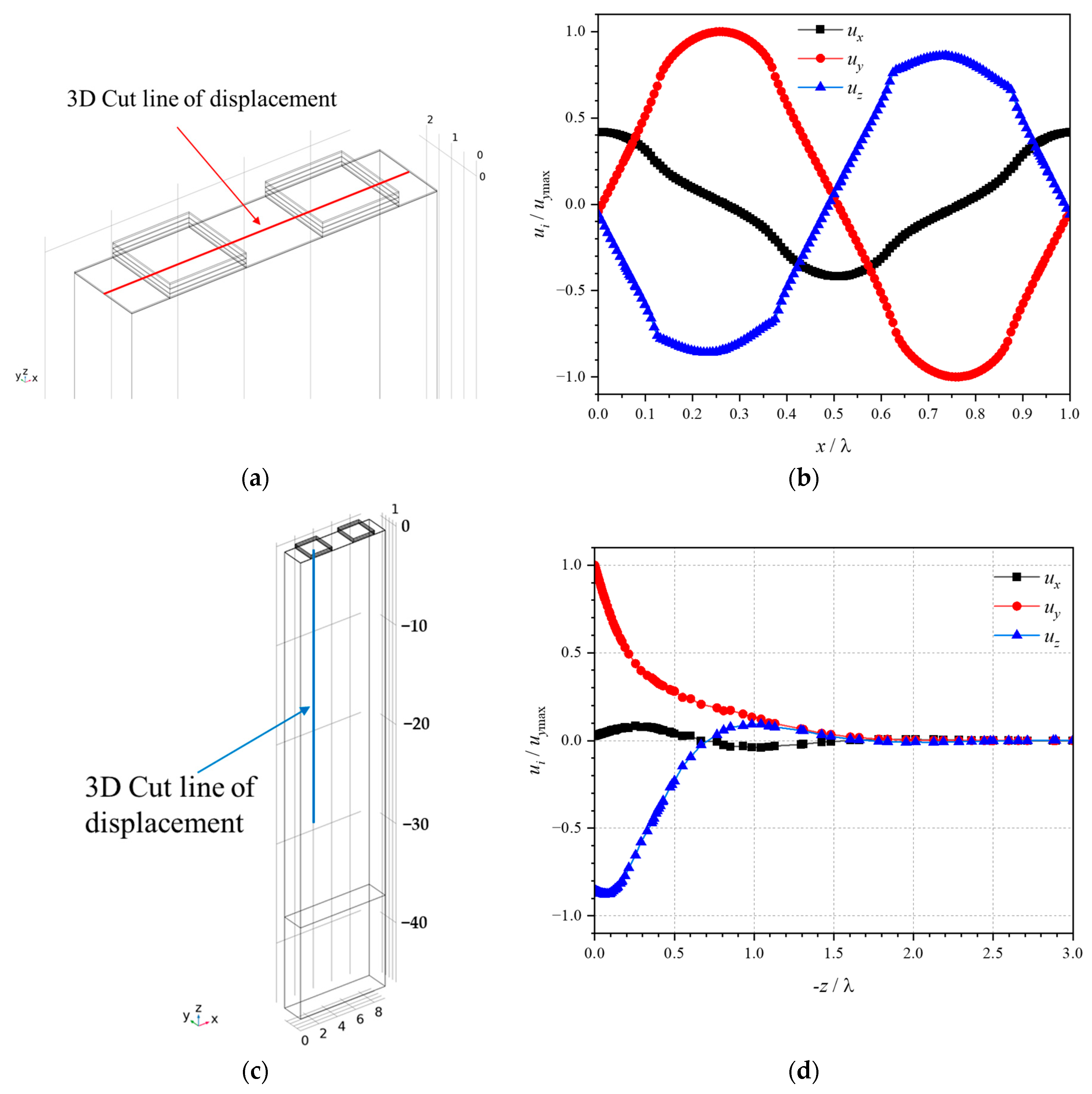 Sensors 24 04945 g003
