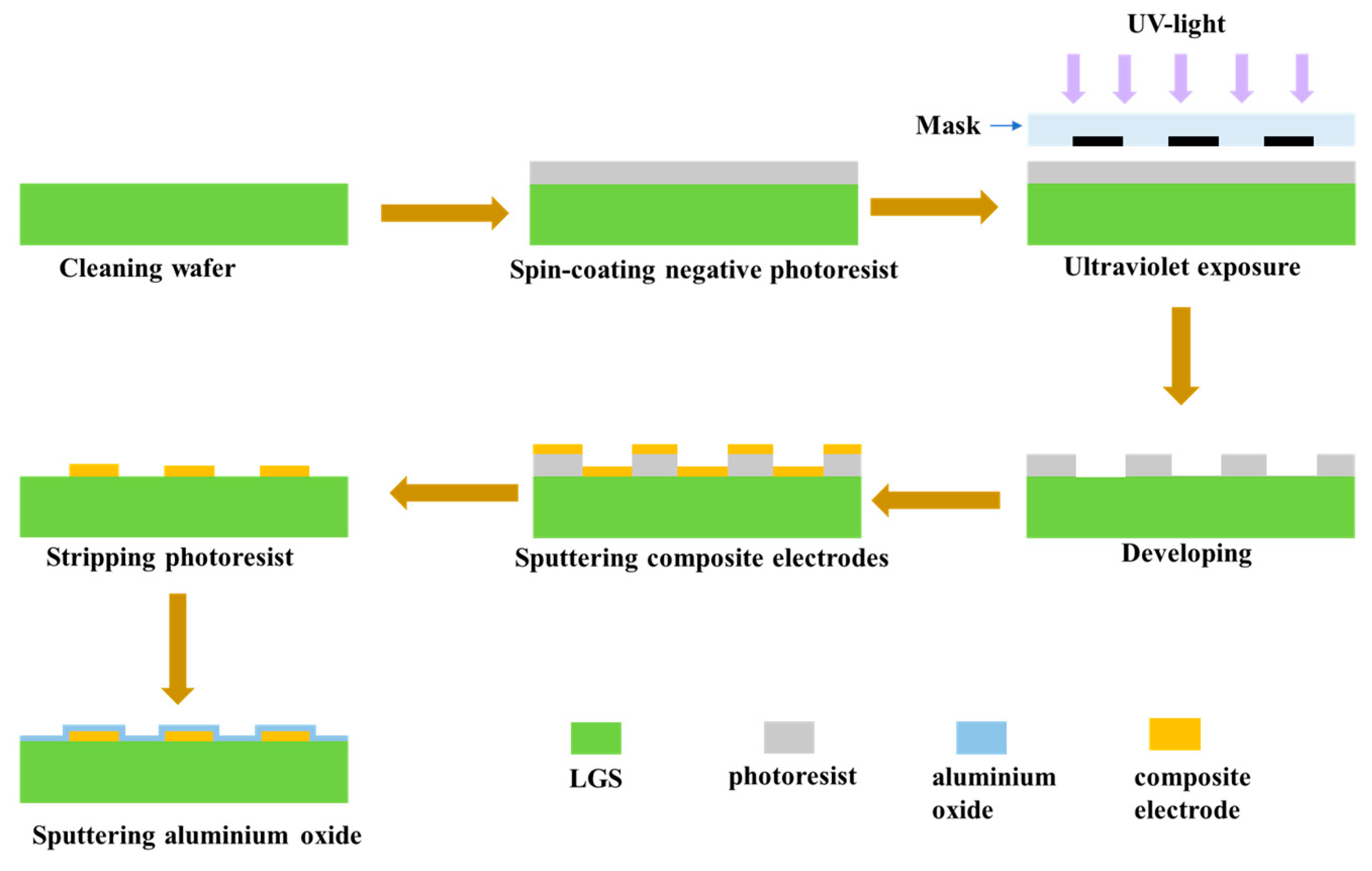 Sensors 24 04945 g004