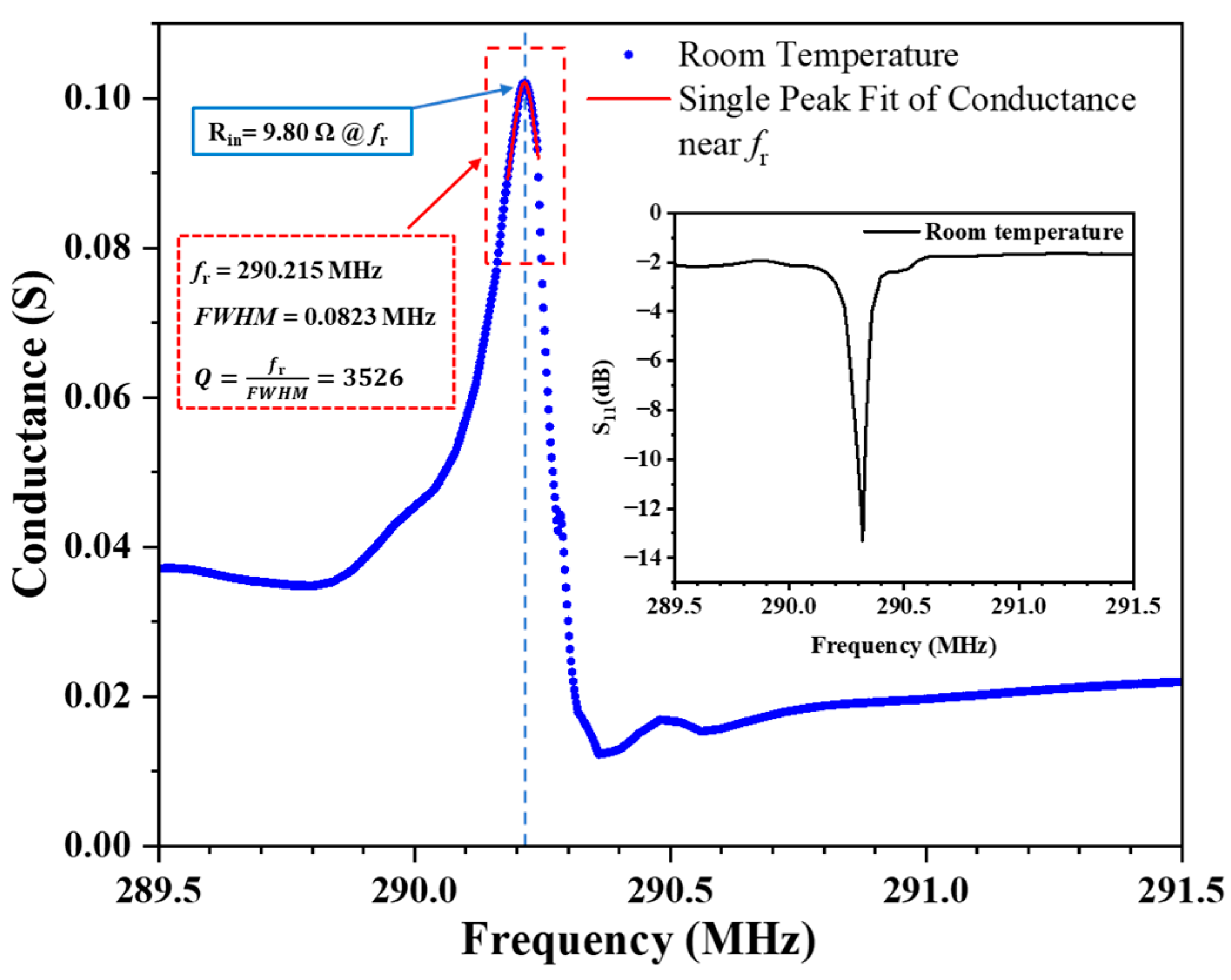 Sensors 24 04945 g009