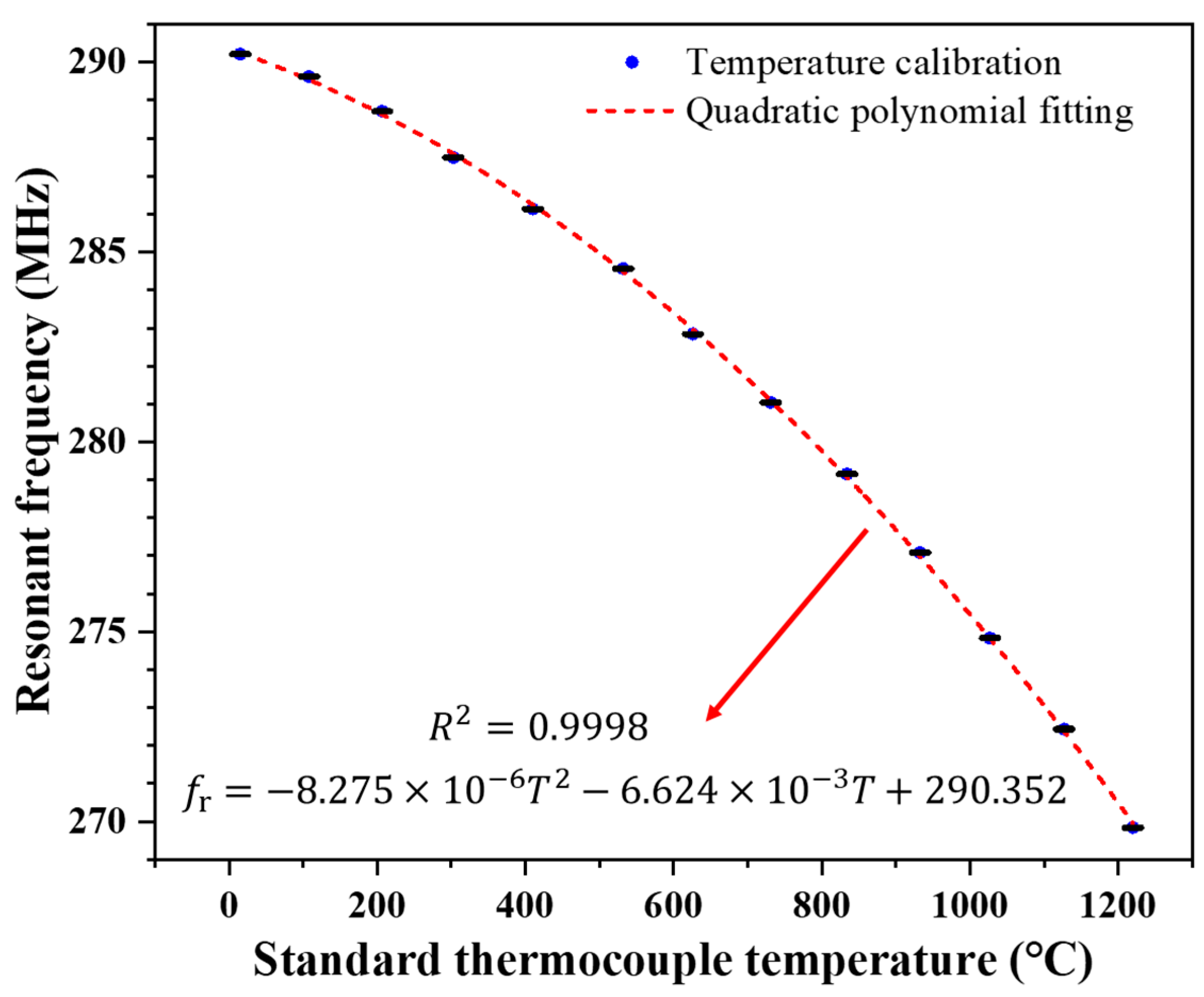Sensors 24 04945 g010