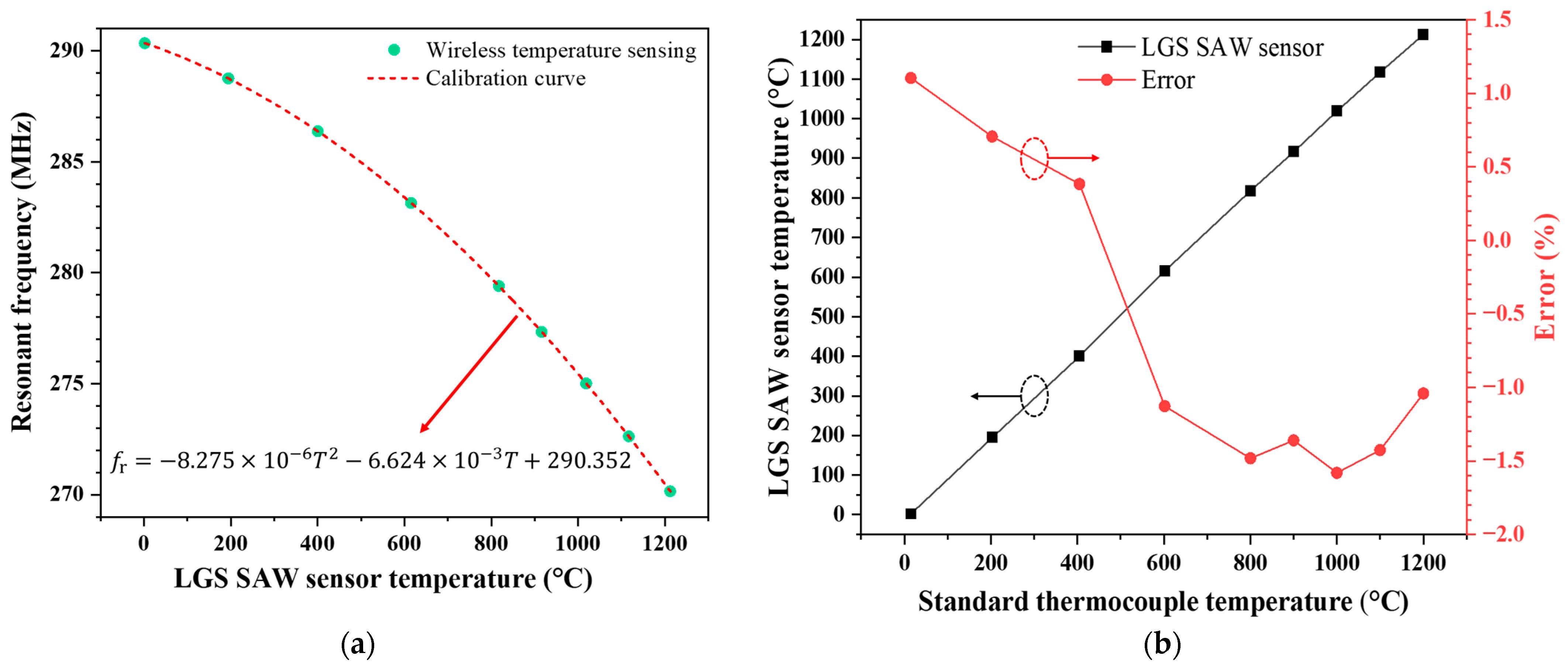 Sensors 24 04945 g011