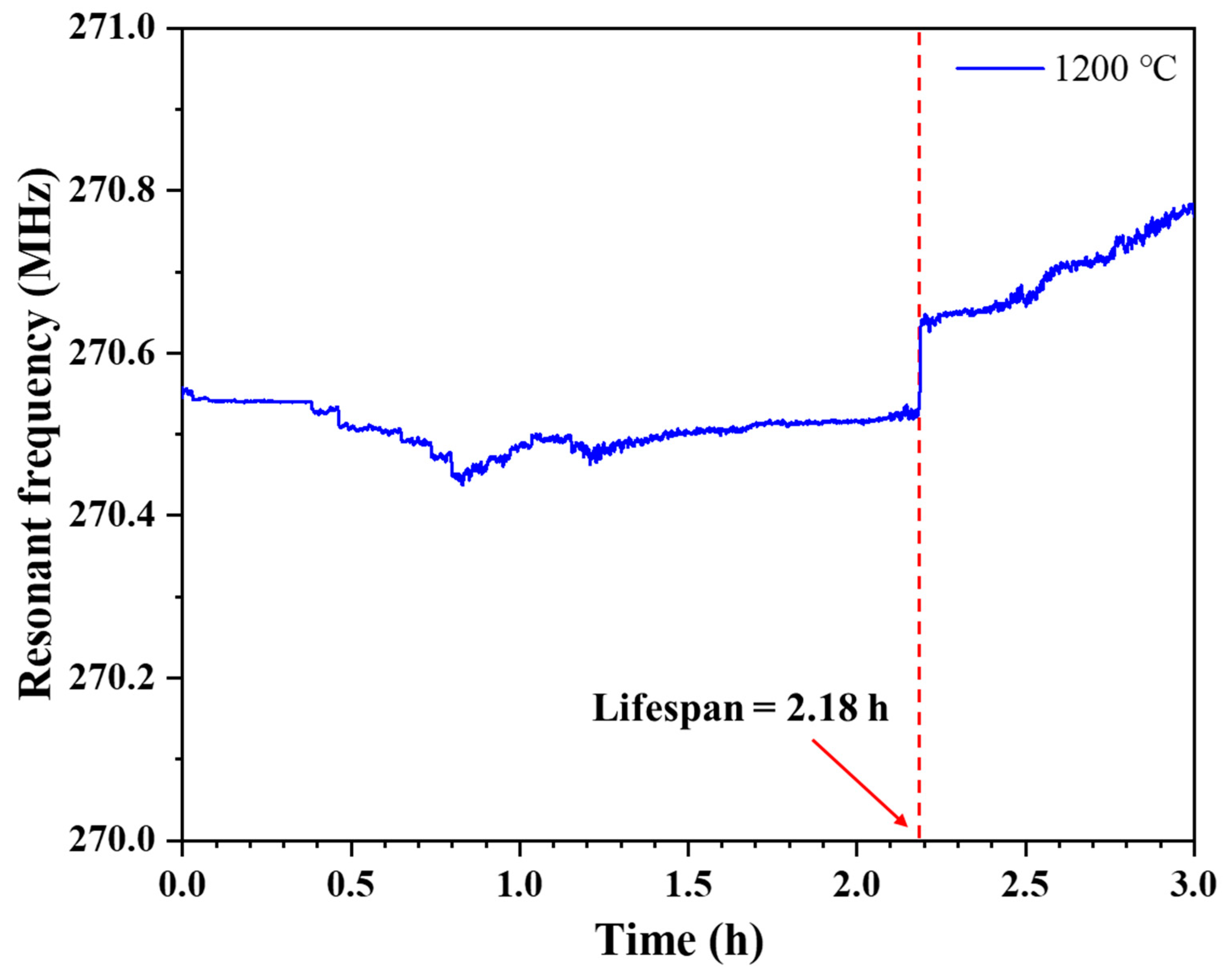 Sensors 24 04945 g013