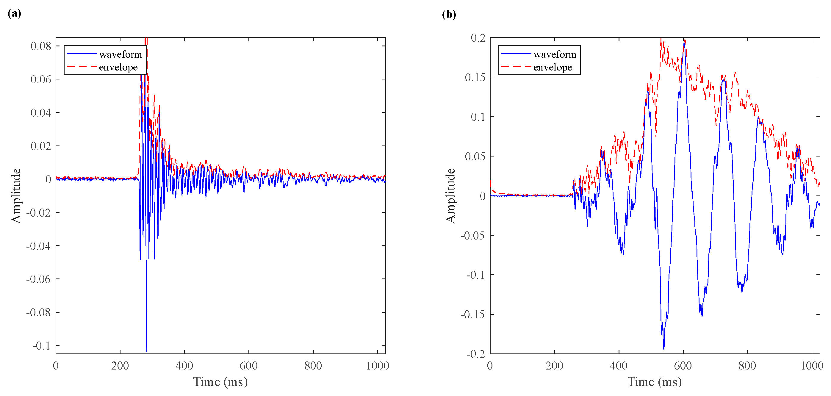 Sensors 24 04947 g007