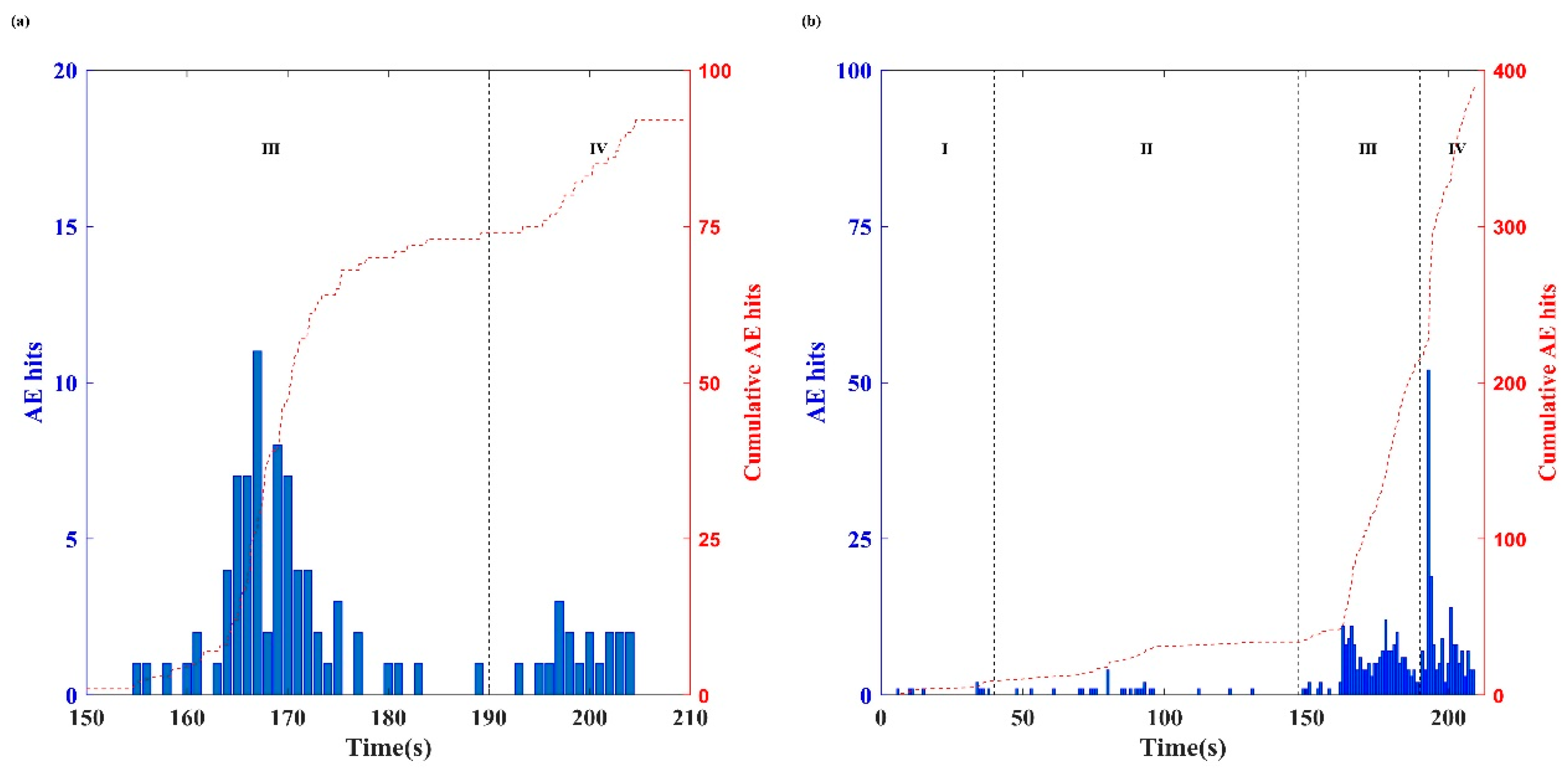 Sensors 24 04947 g008