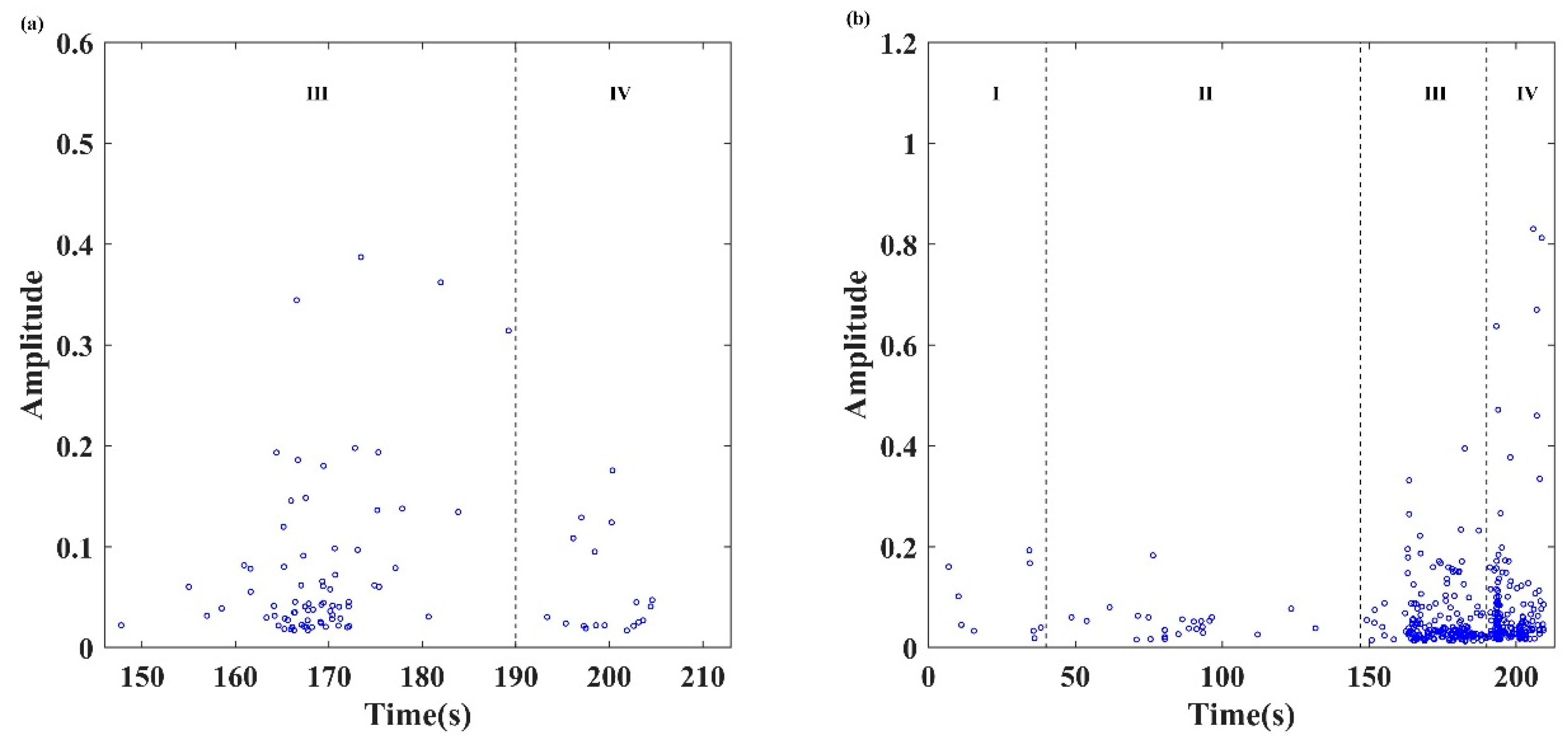 Sensors 24 04947 g009