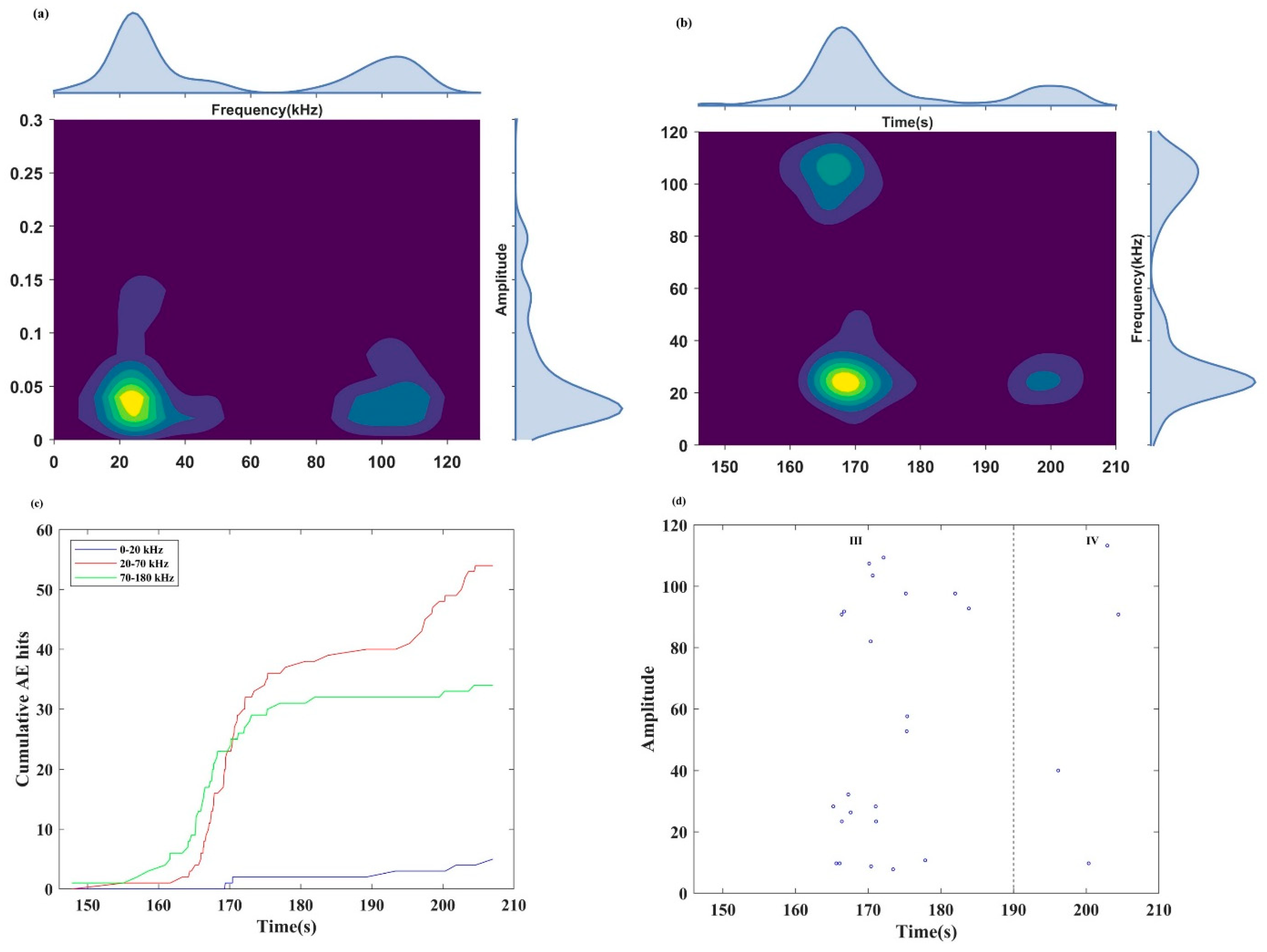 Sensors 24 04947 g010