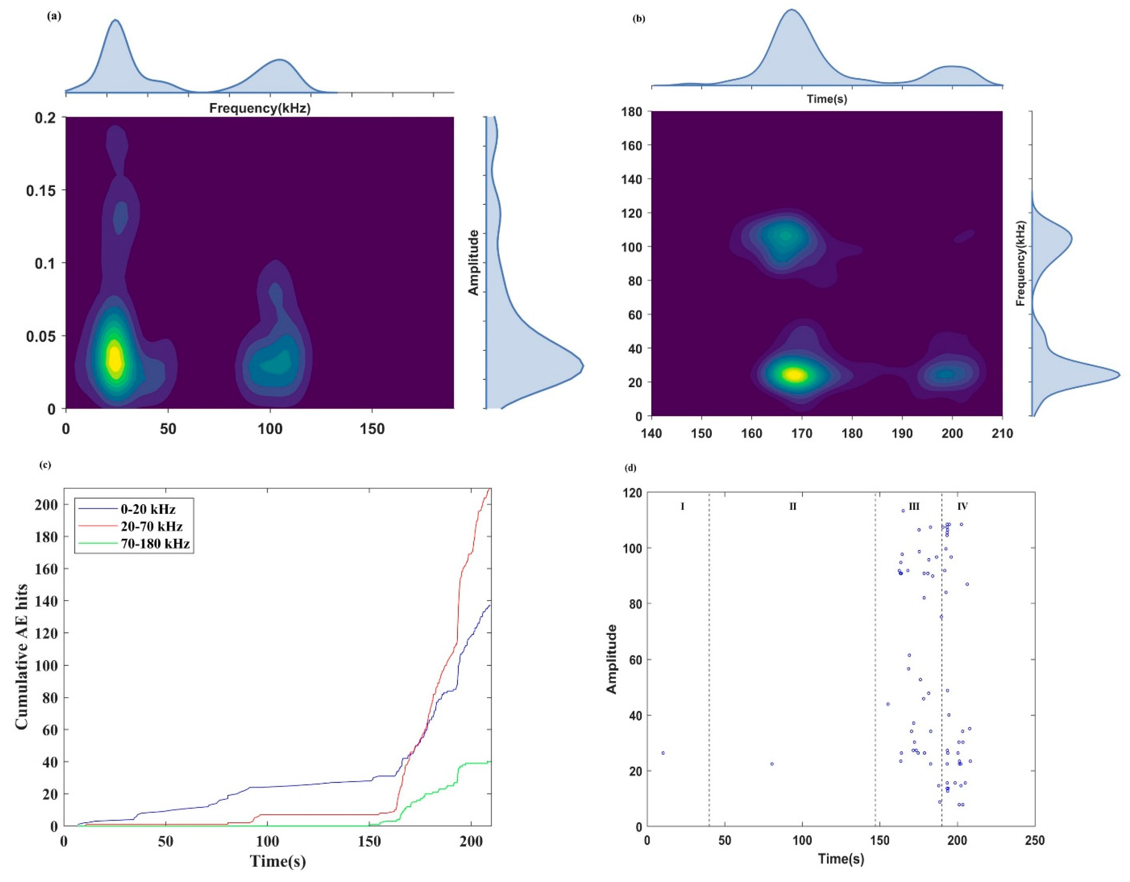 Sensors 24 04947 g011