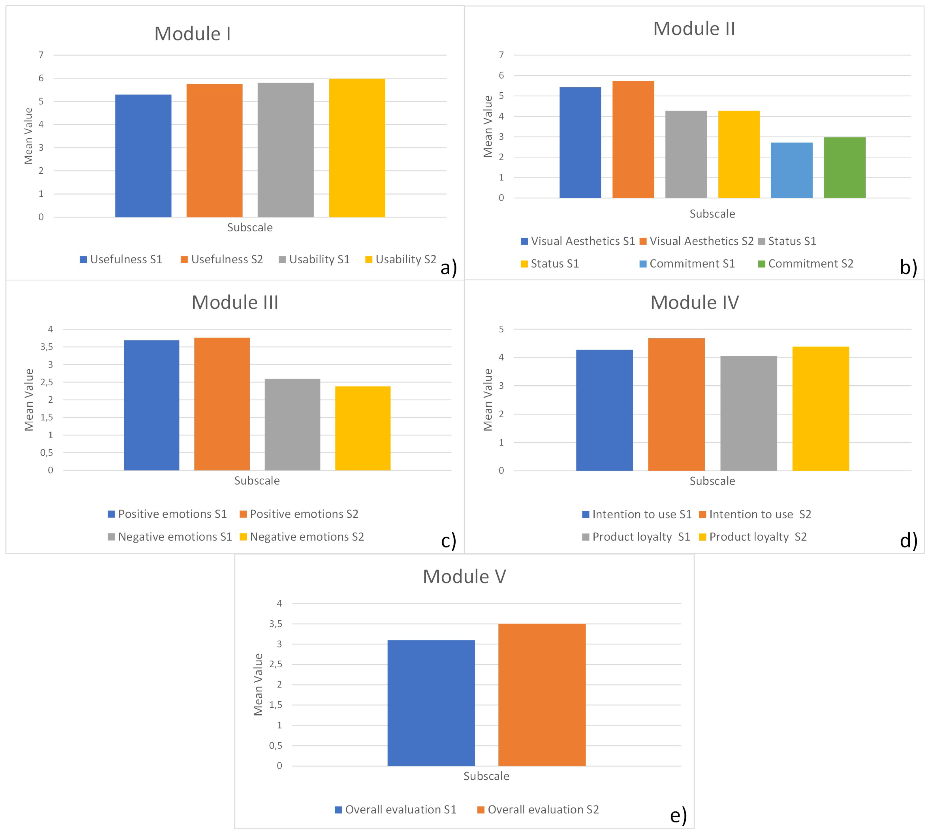 Sensors 24 04948 g003