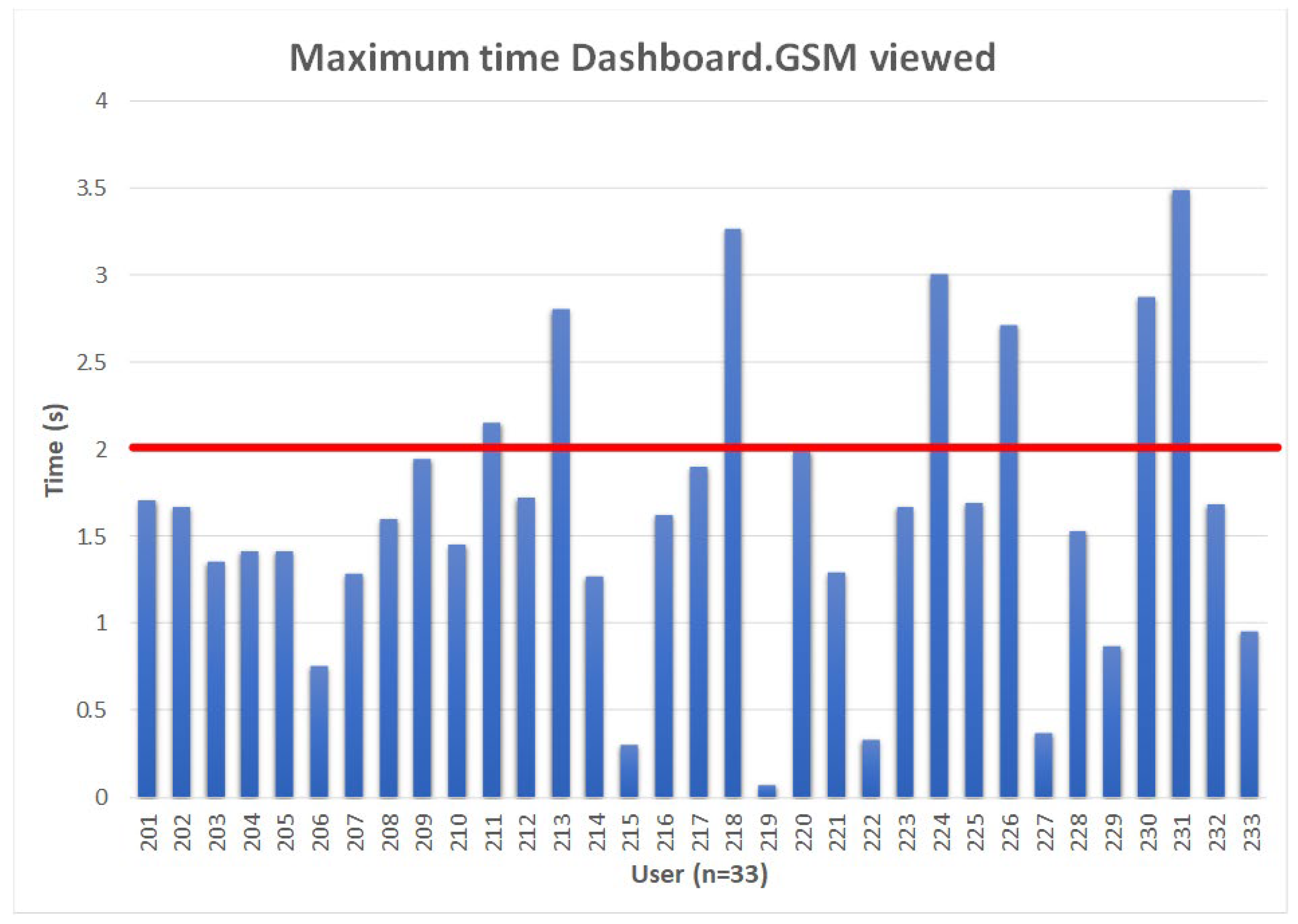 Sensors 24 04948 g006