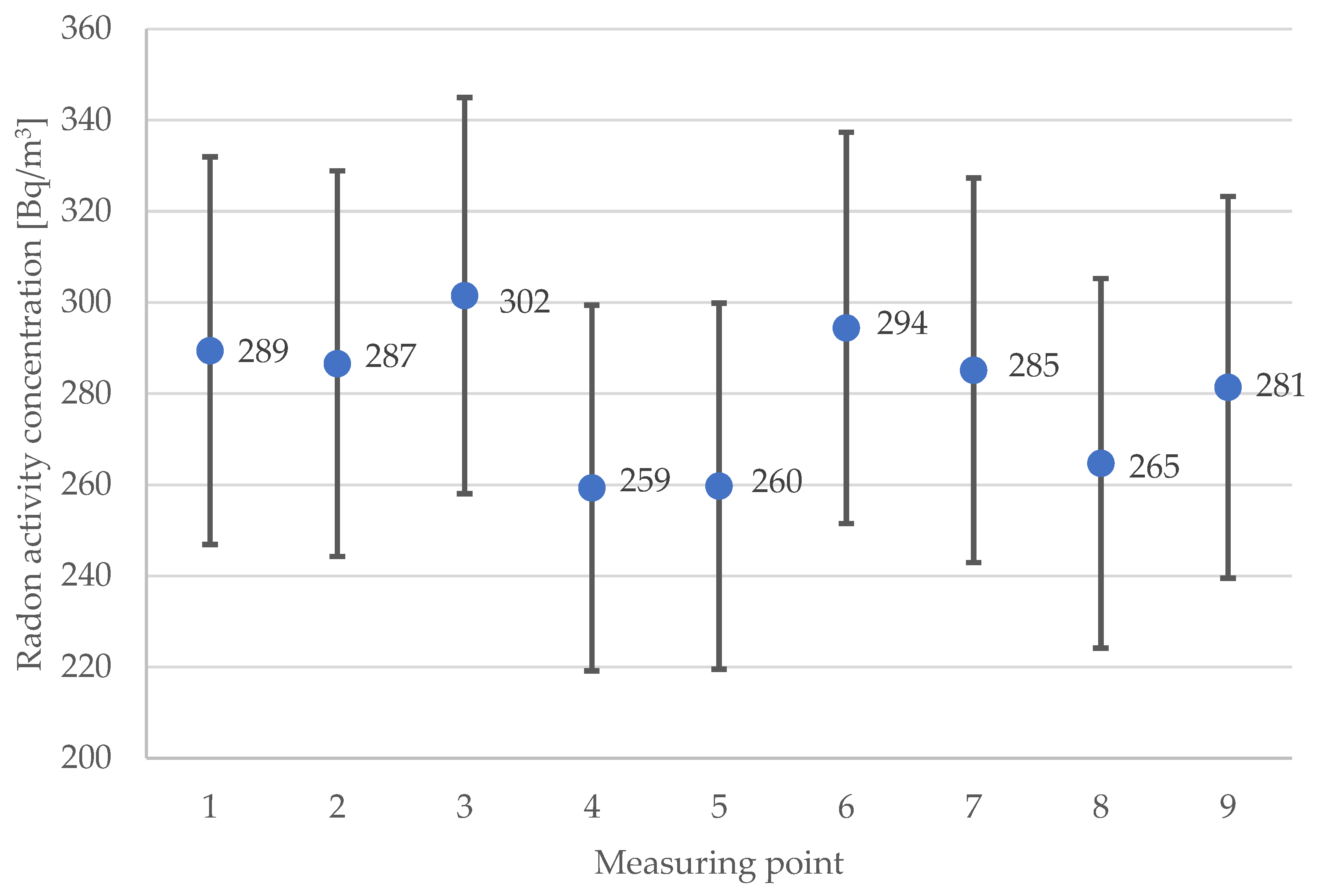 Sensors 24 04949 g002
