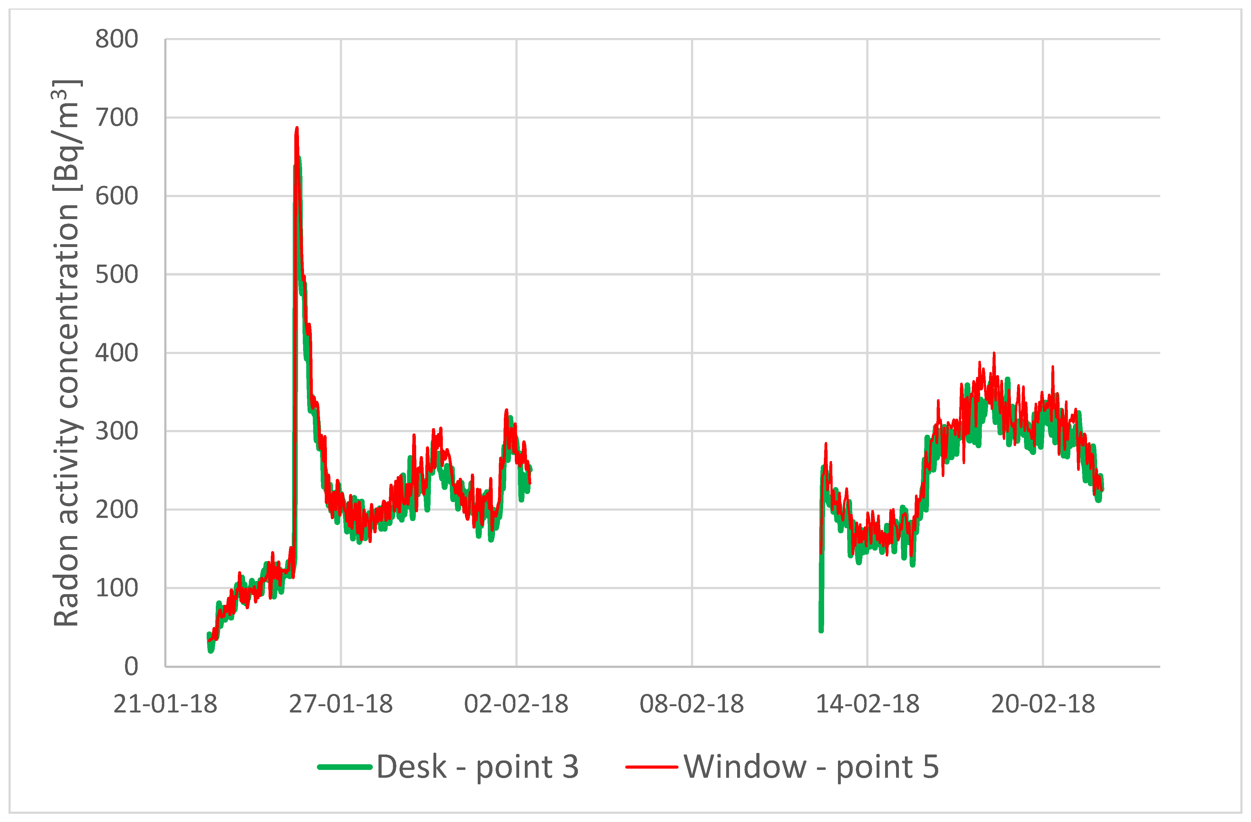 Sensors 24 04949 g003