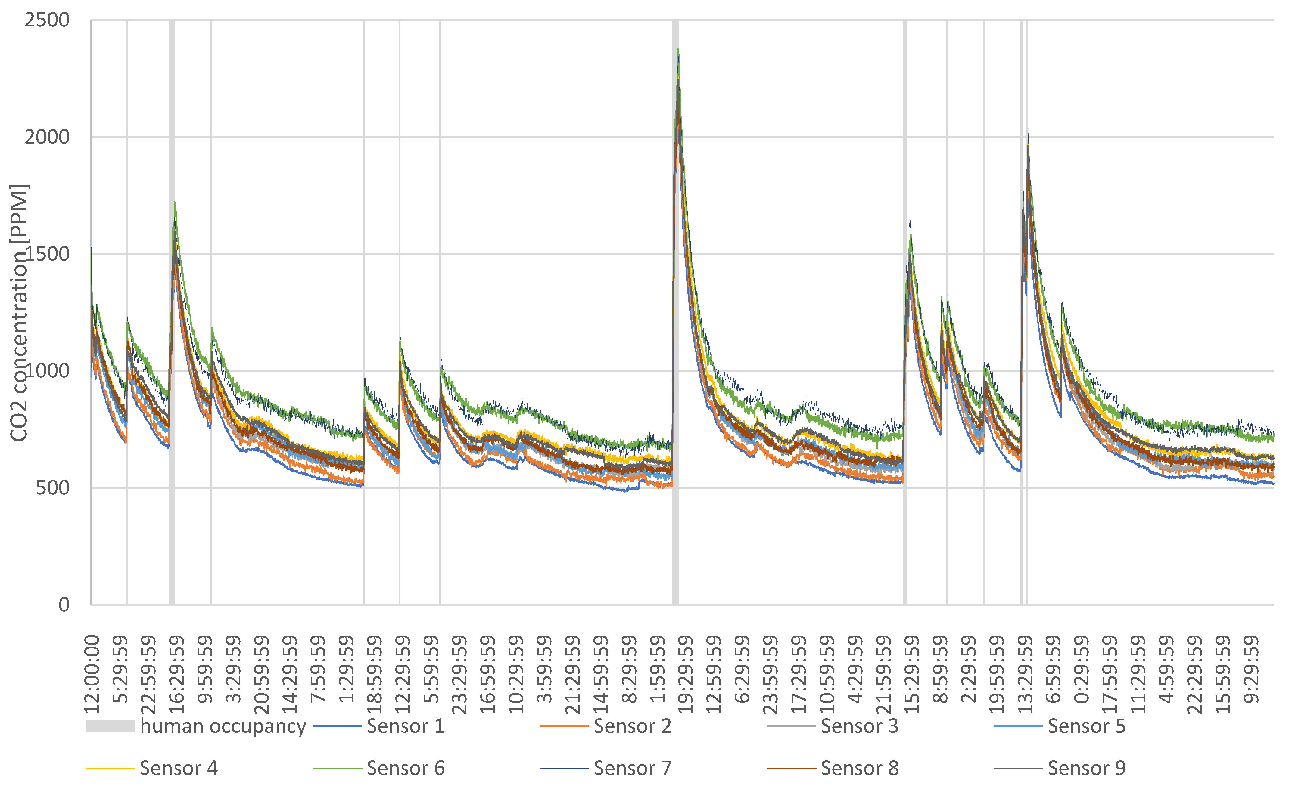 Sensors 24 04949 g004