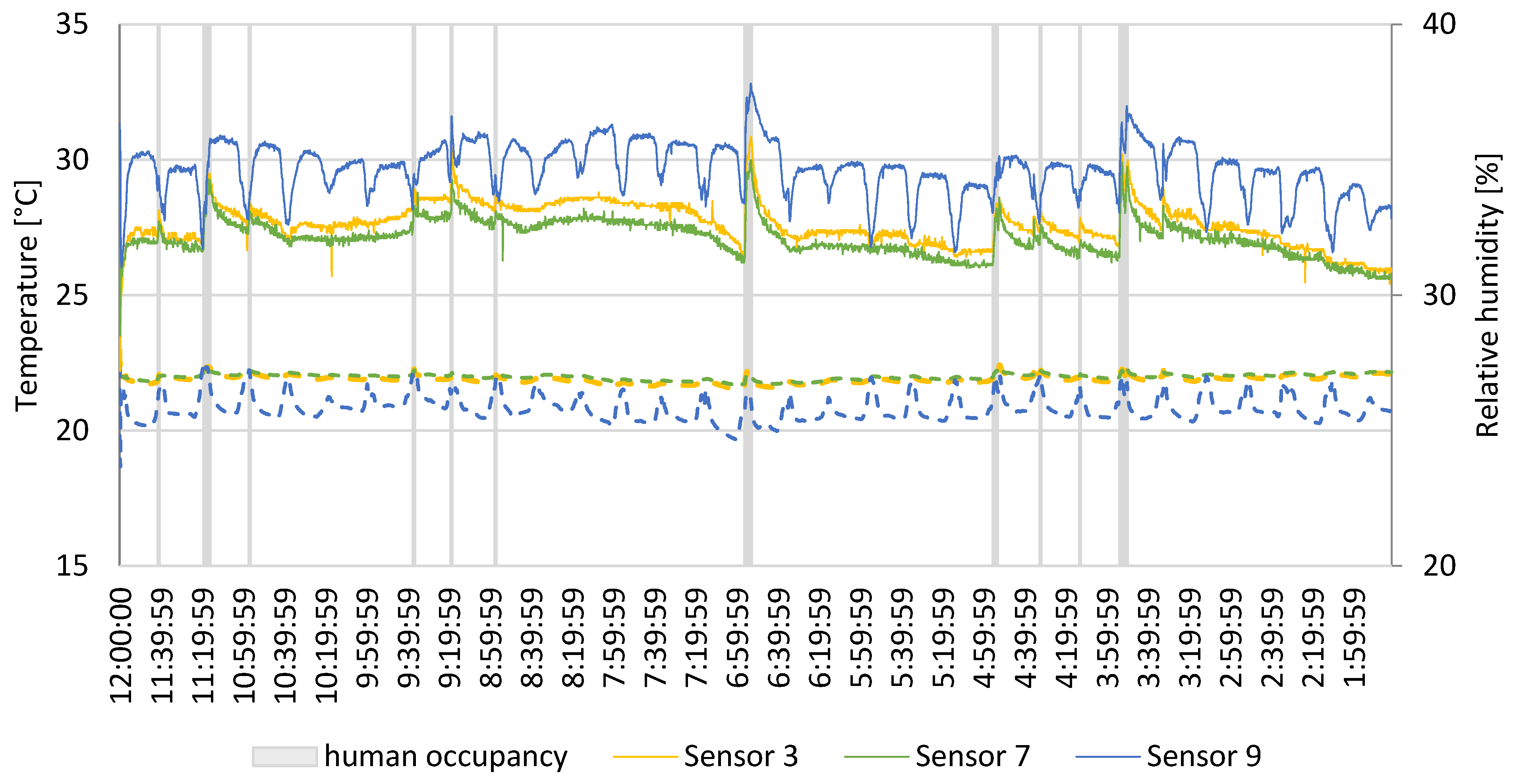 Sensors 24 04949 g005