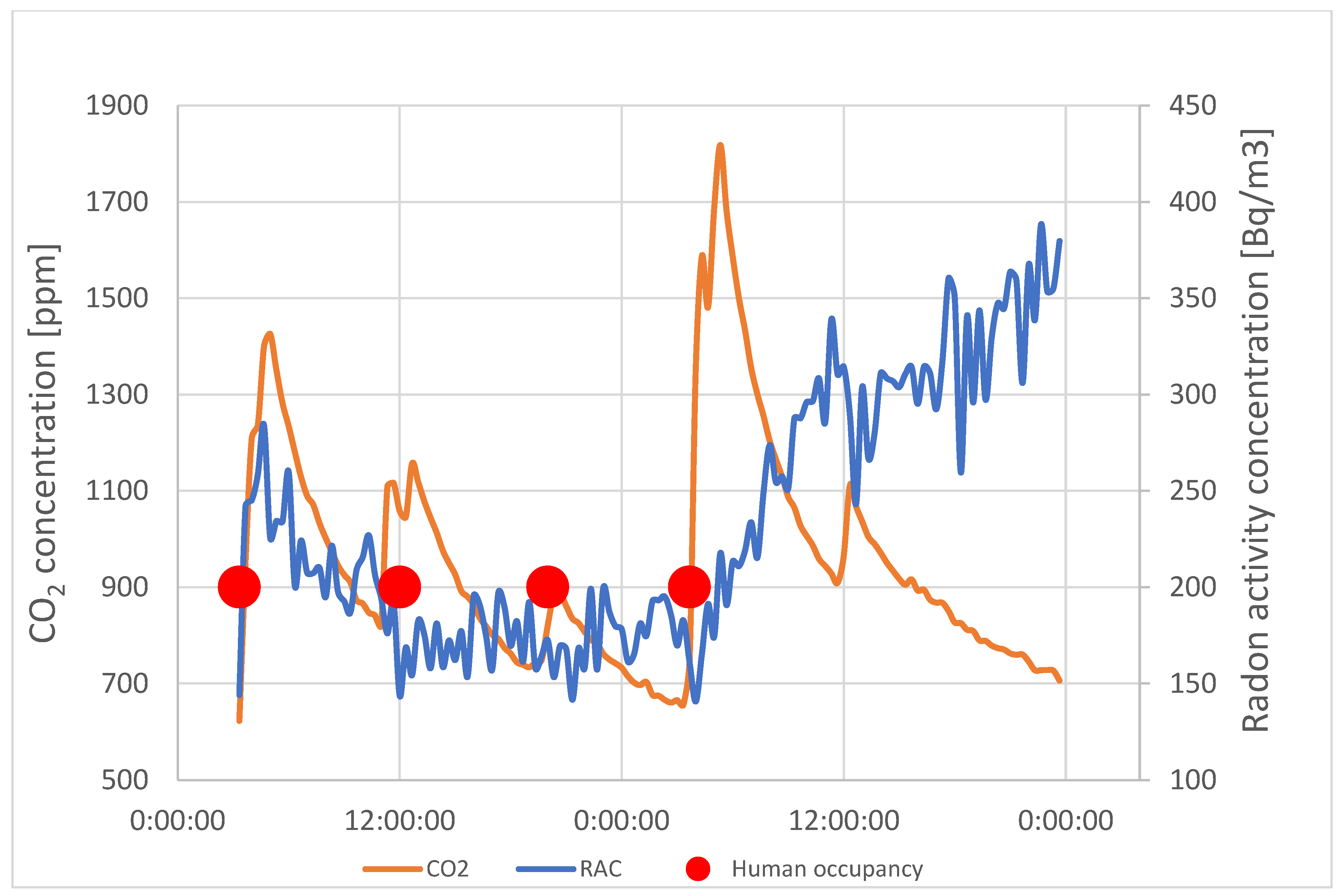 Sensors 24 04949 g007