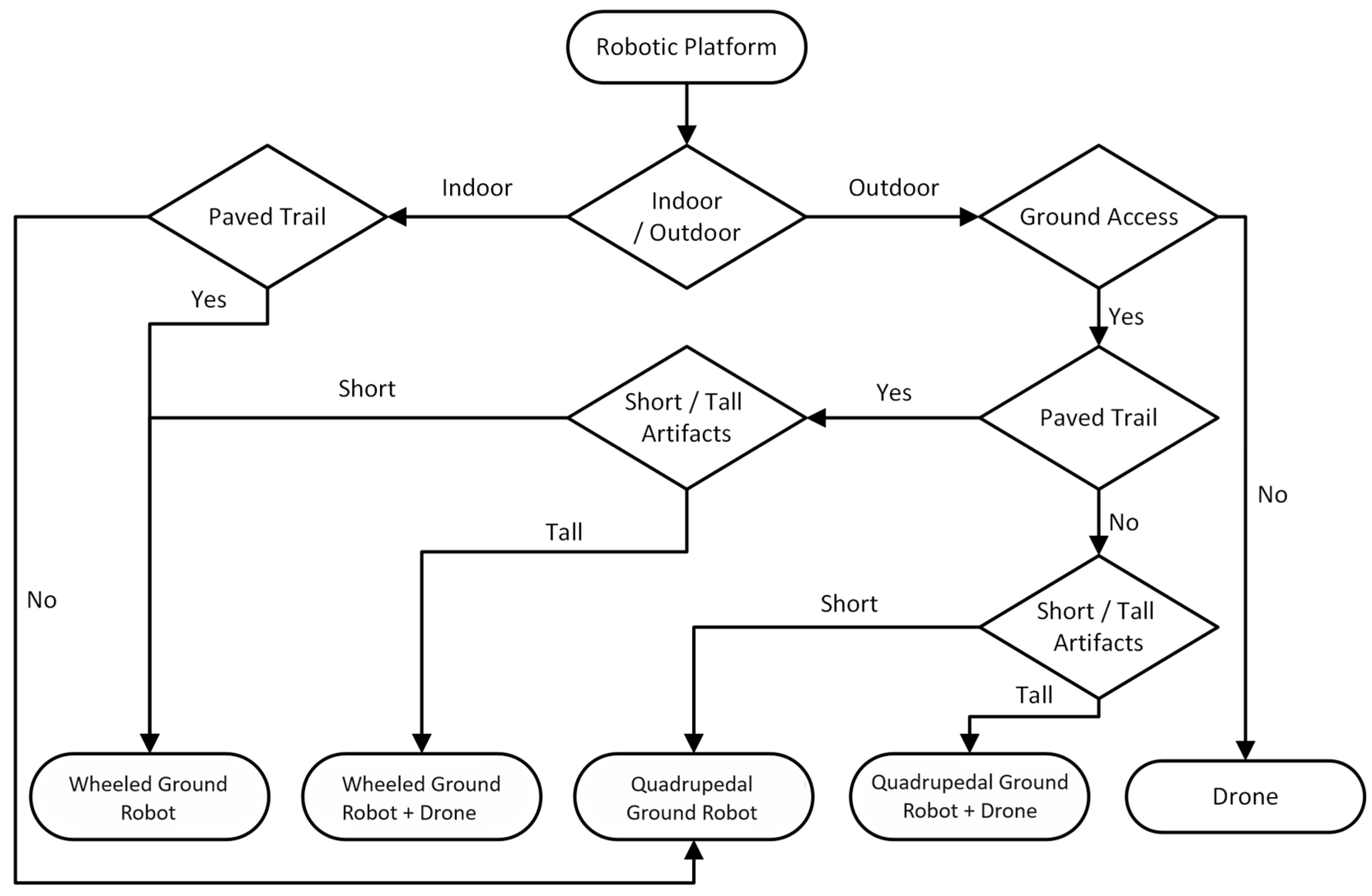 Sensors 24 04950 g001