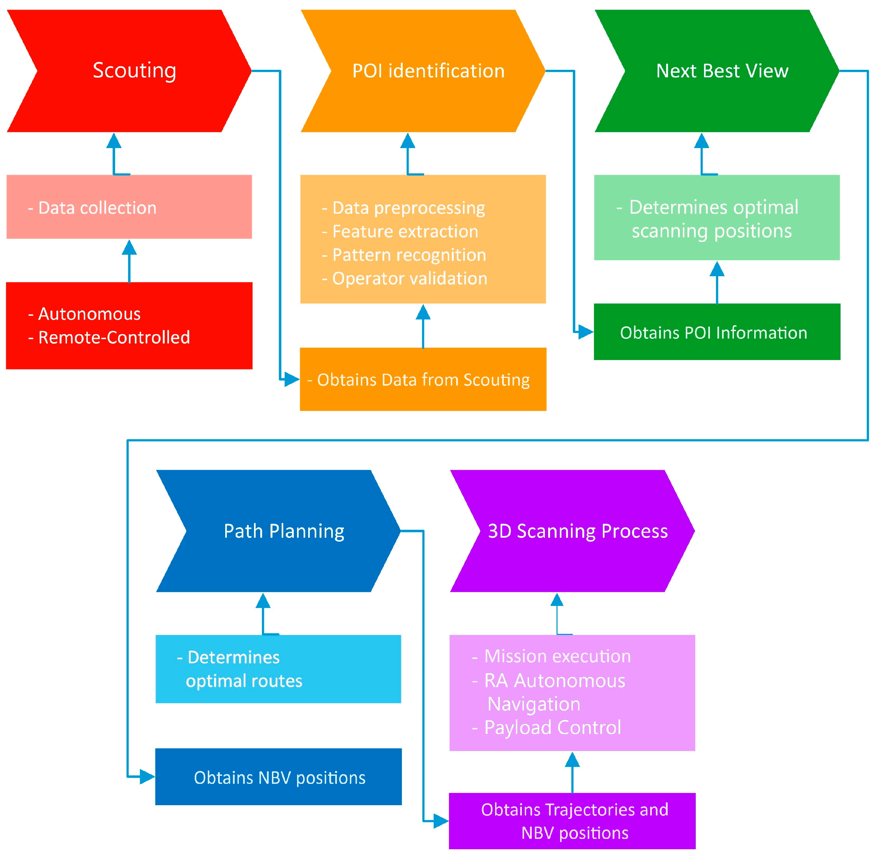 Sensors 24 04950 g005