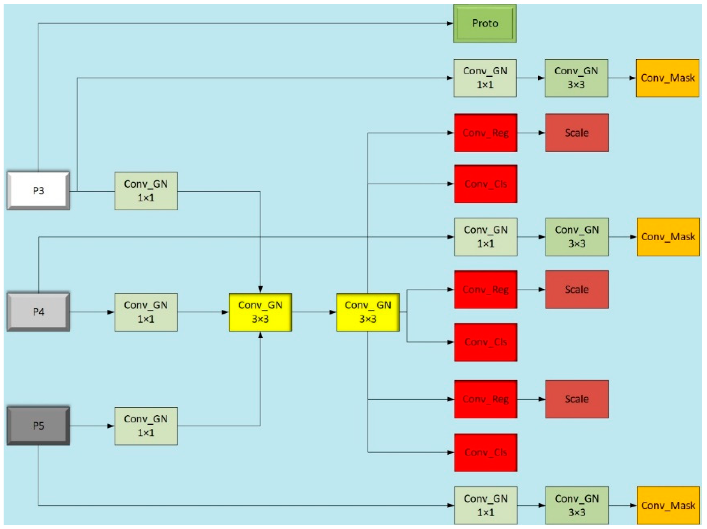 Sensors 24 04951 g008