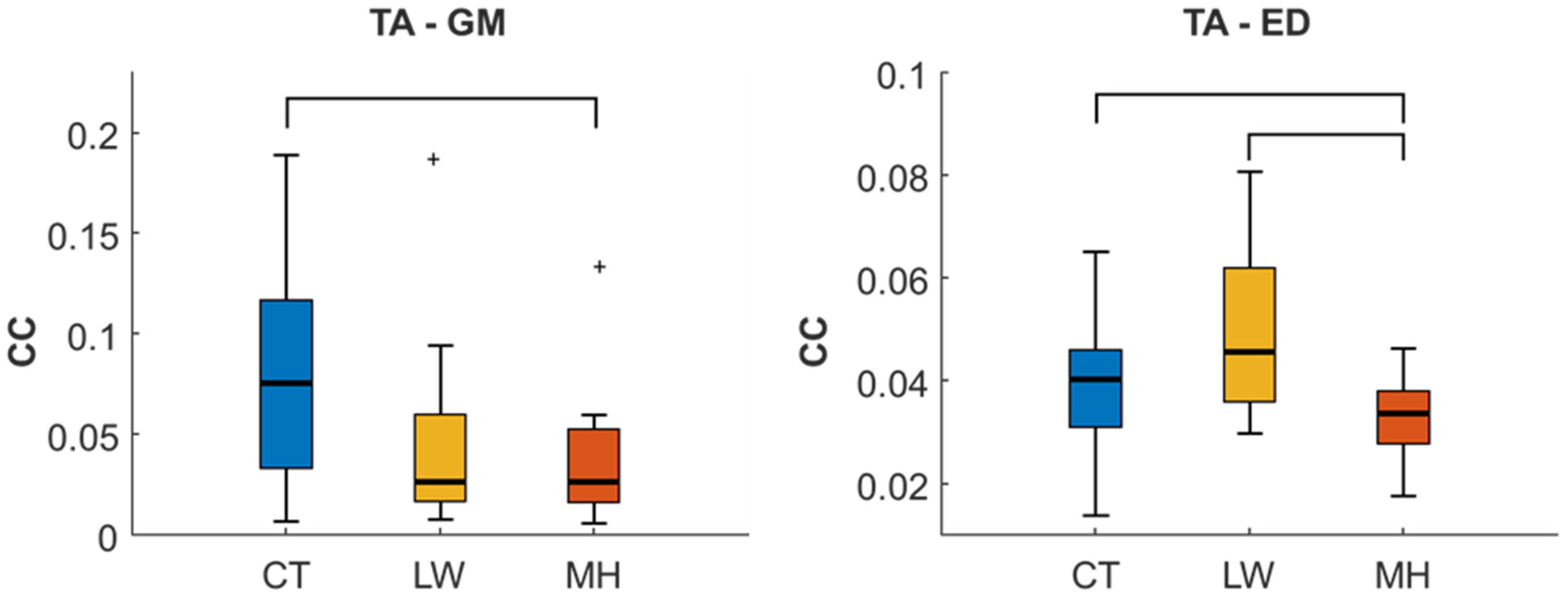 Sensors 24 04954 g003