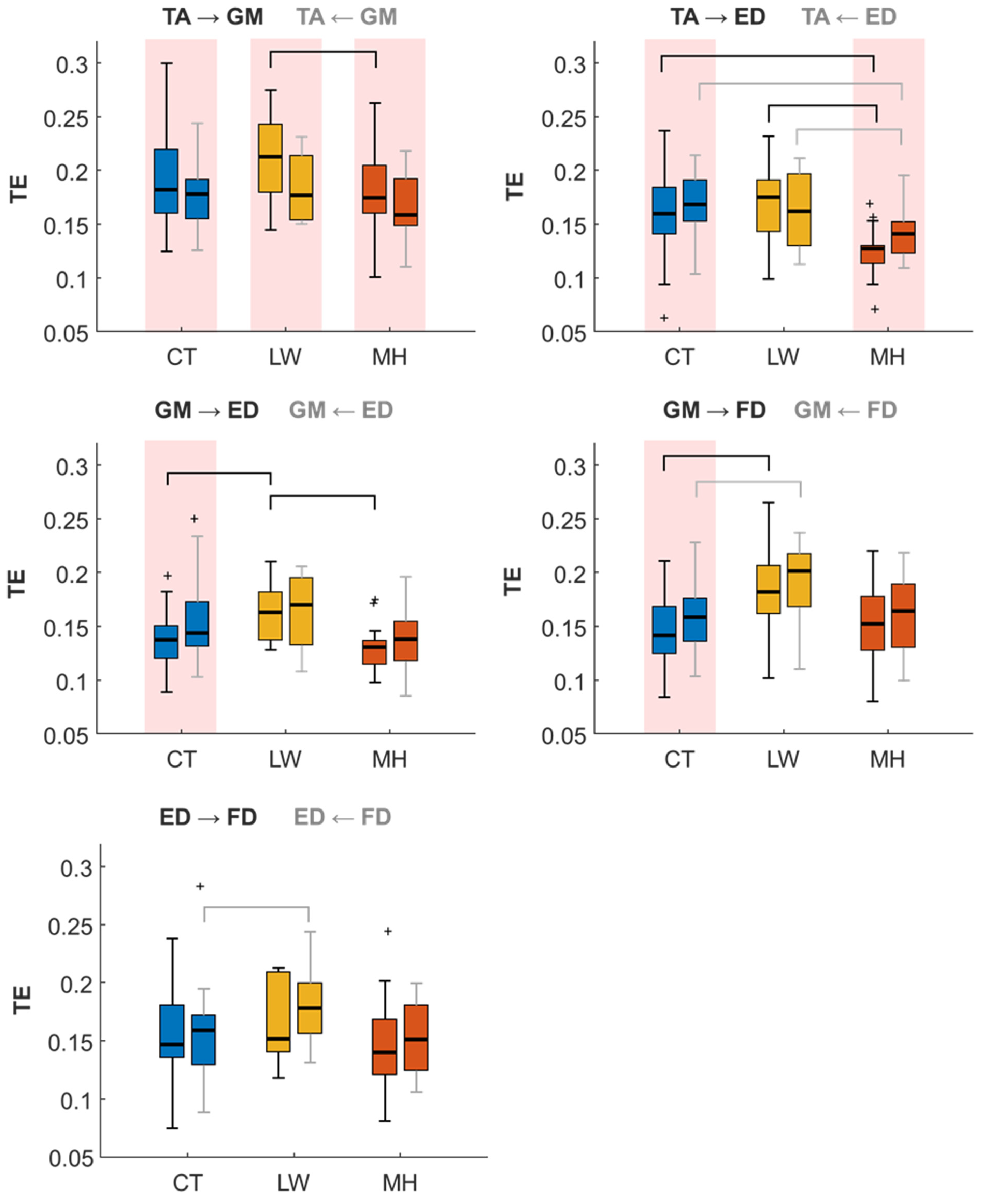 Sensors 24 04954 g006