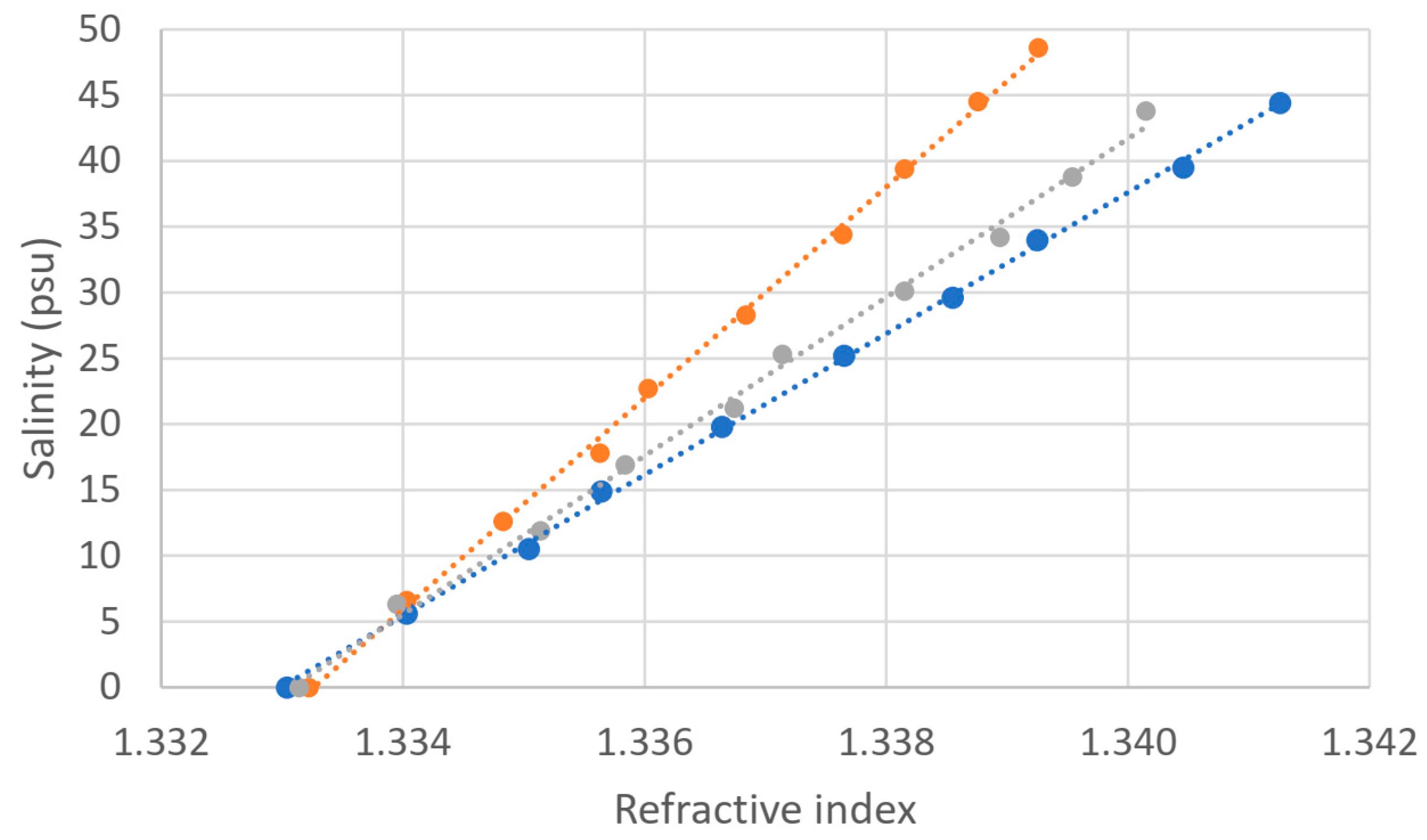 Sensors 24 04957 g005
