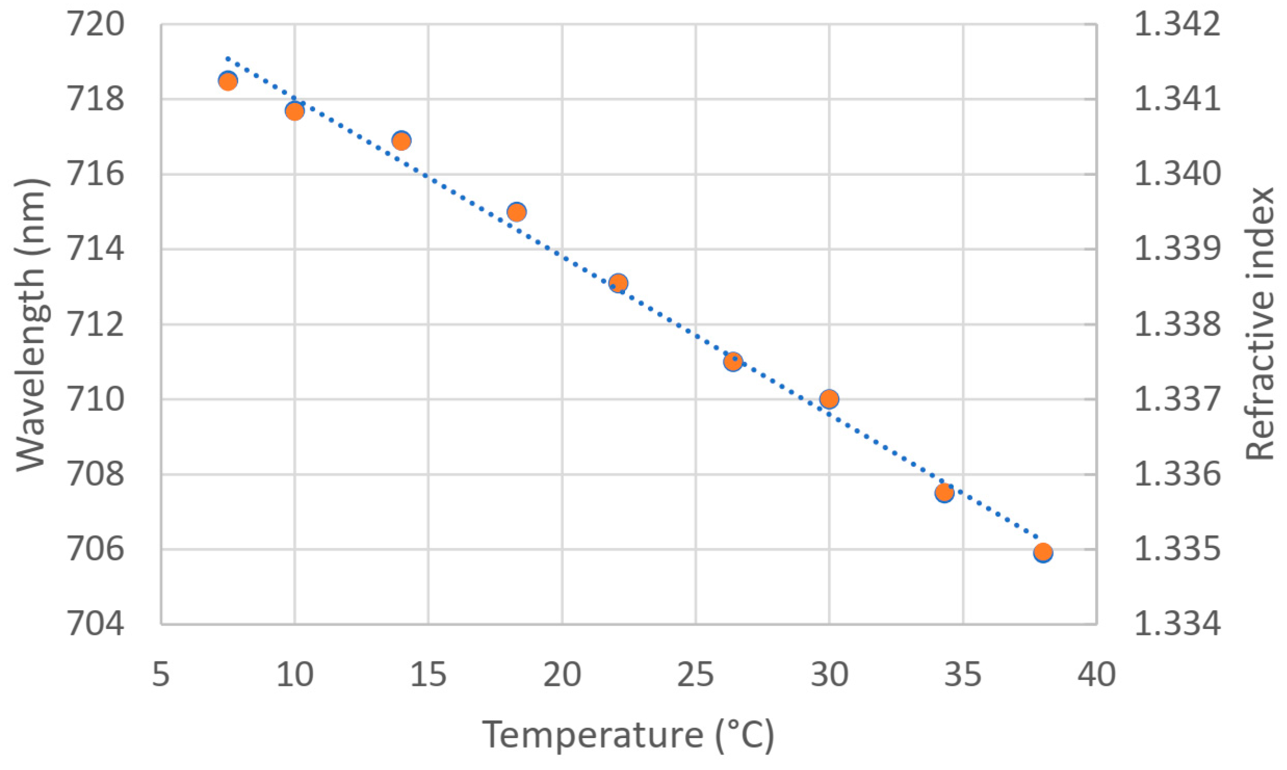Sensors 24 04957 g008