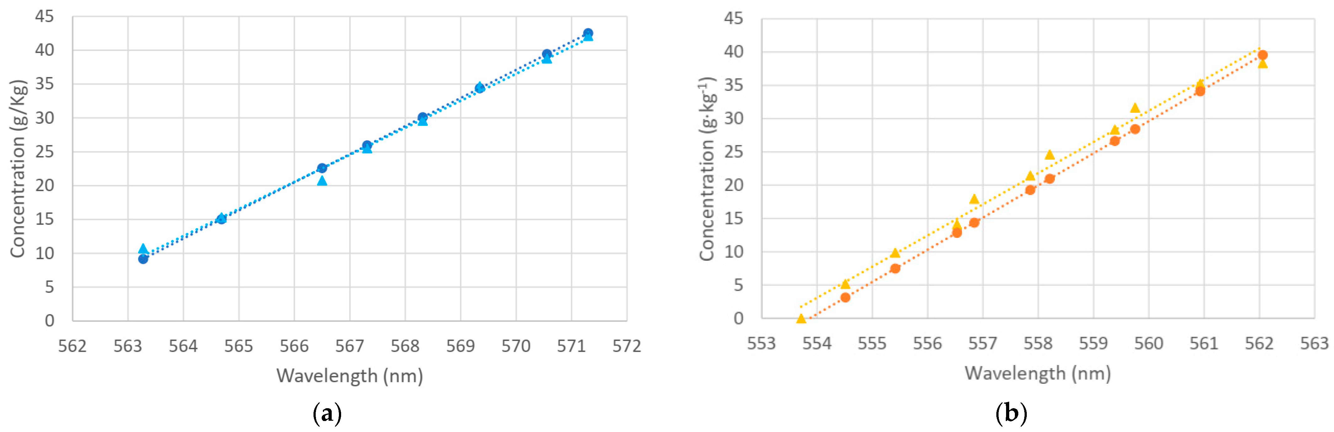 Sensors 24 04957 g010