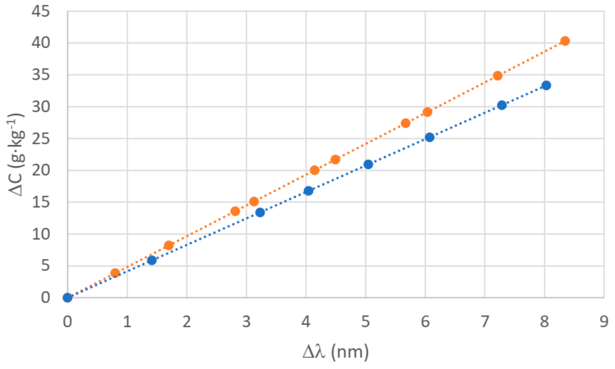 Sensors 24 04957 g011