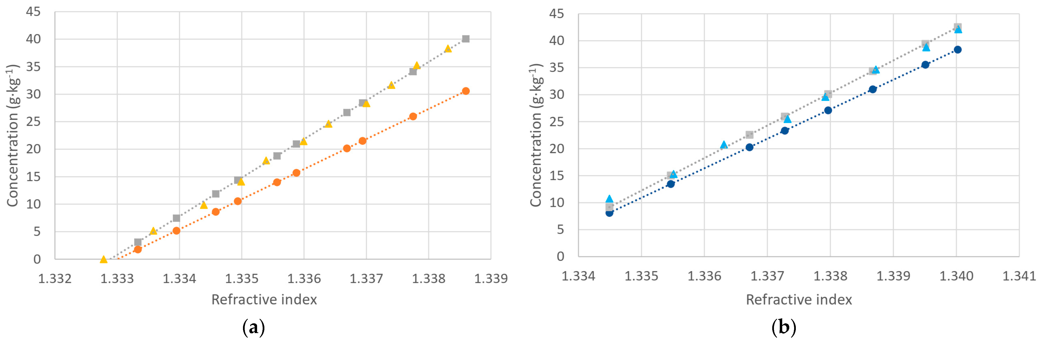 Sensors 24 04957 g012
