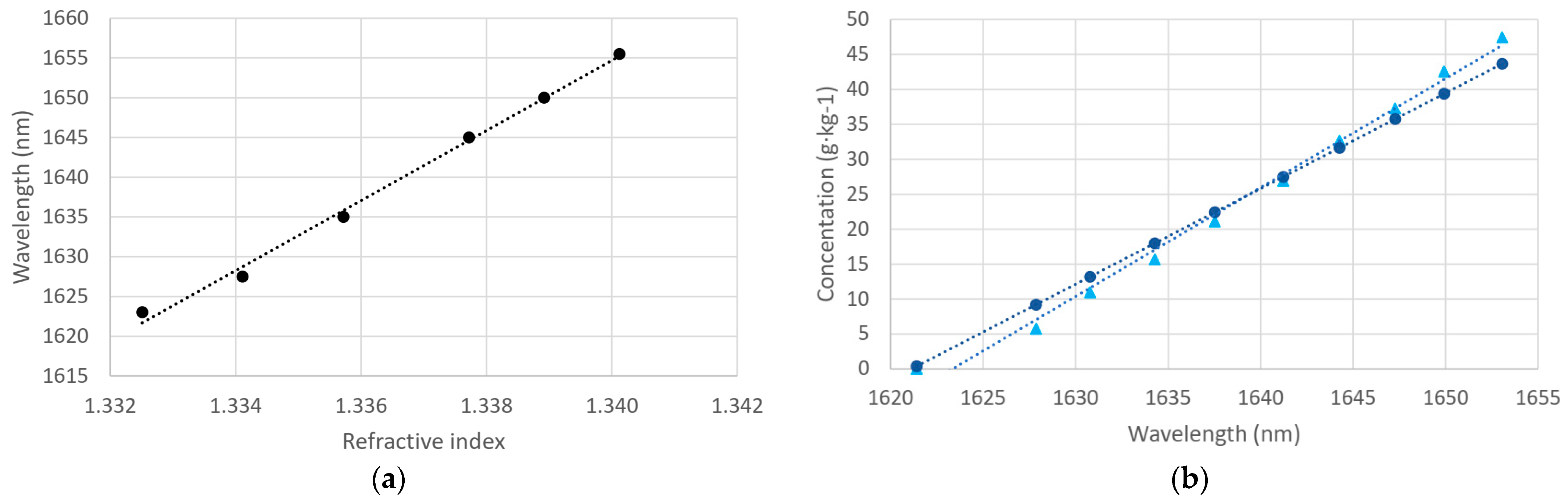 Sensors 24 04957 g013
