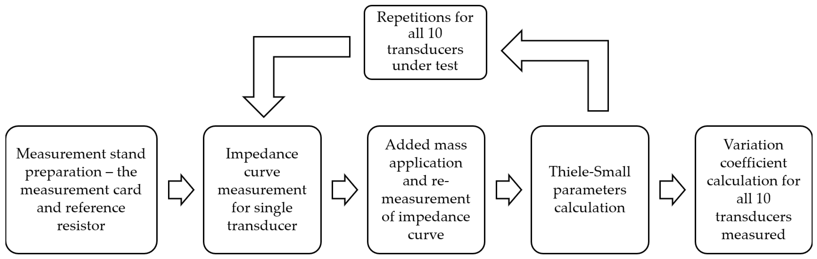 Sensors 24 04958 g004