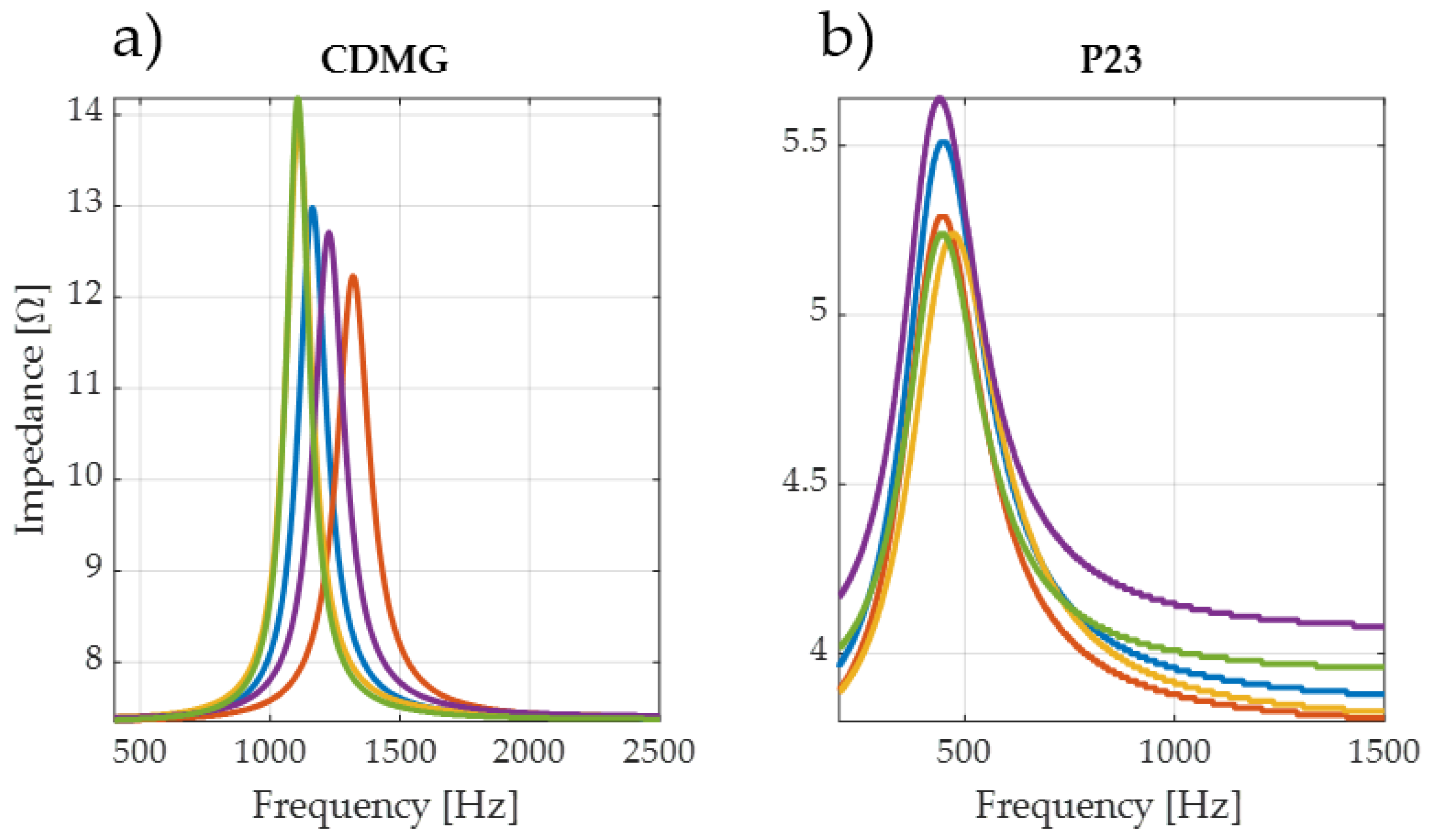 Sensors 24 04958 g005