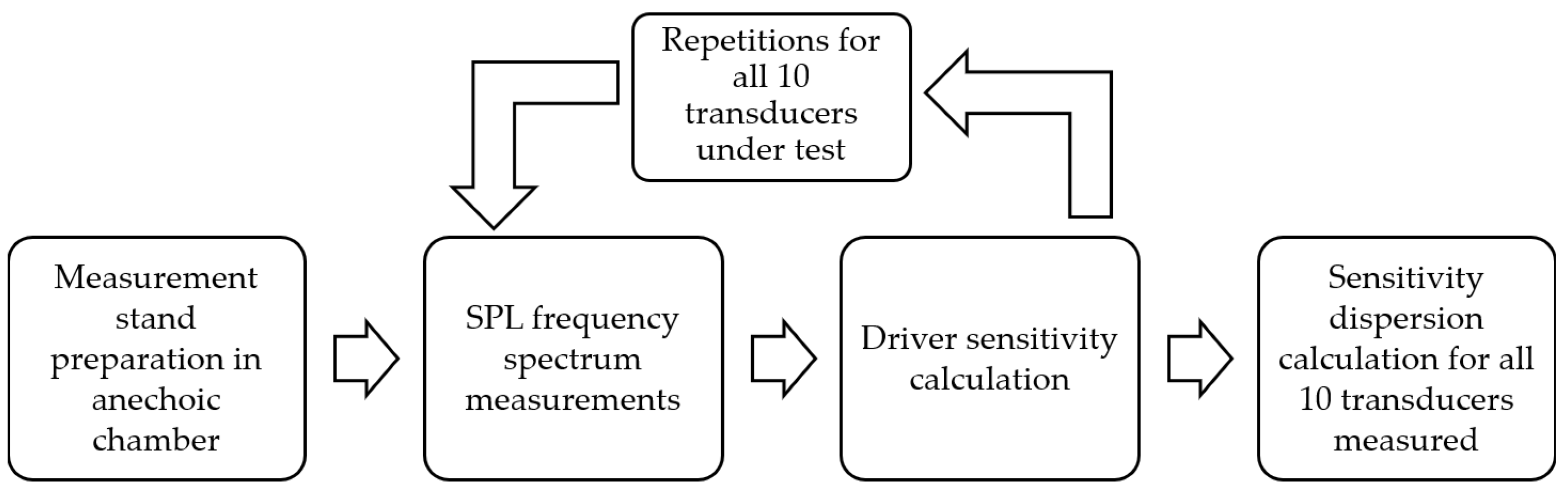 Sensors 24 04958 g007