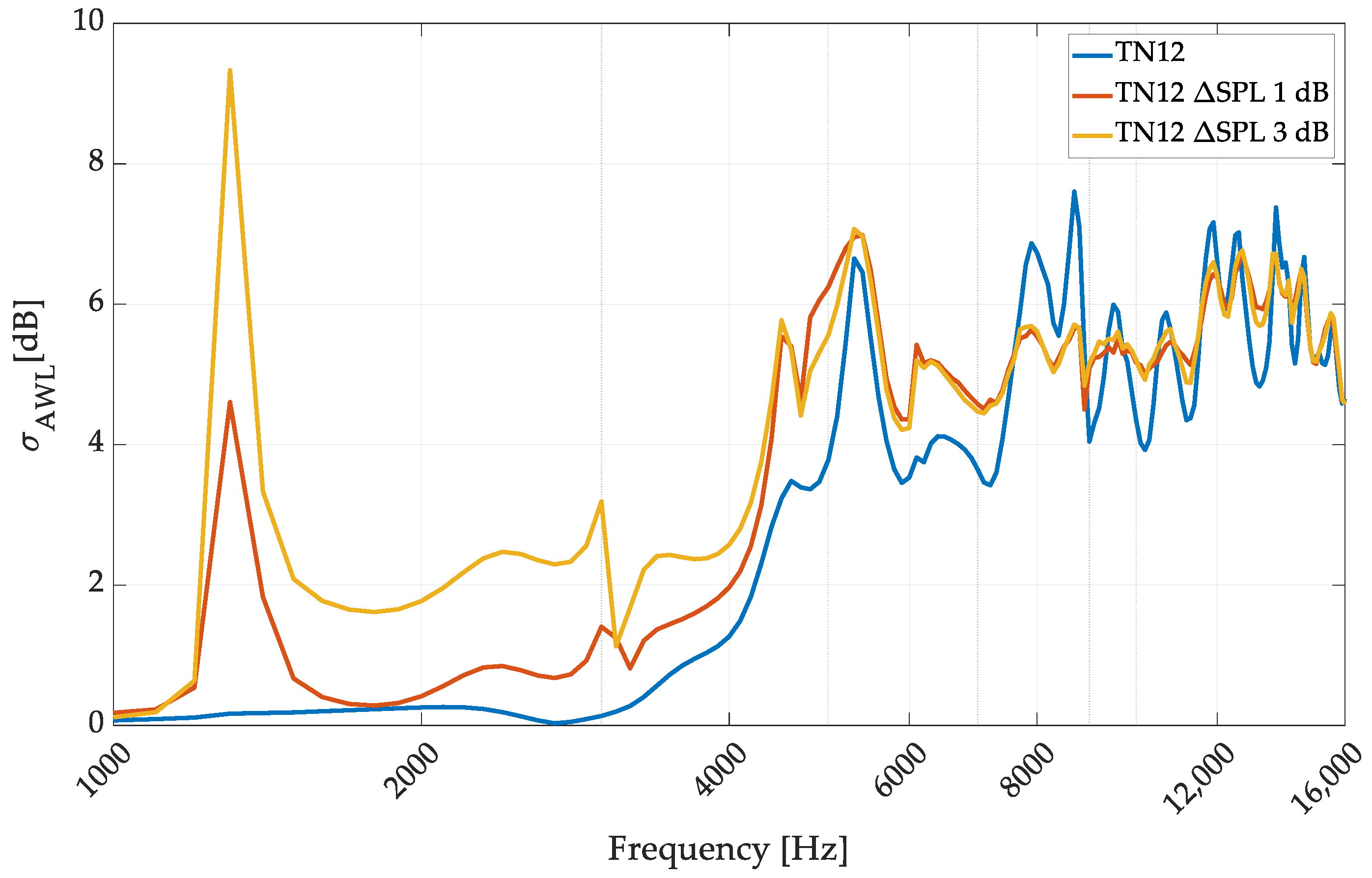 Sensors 24 04958 g011