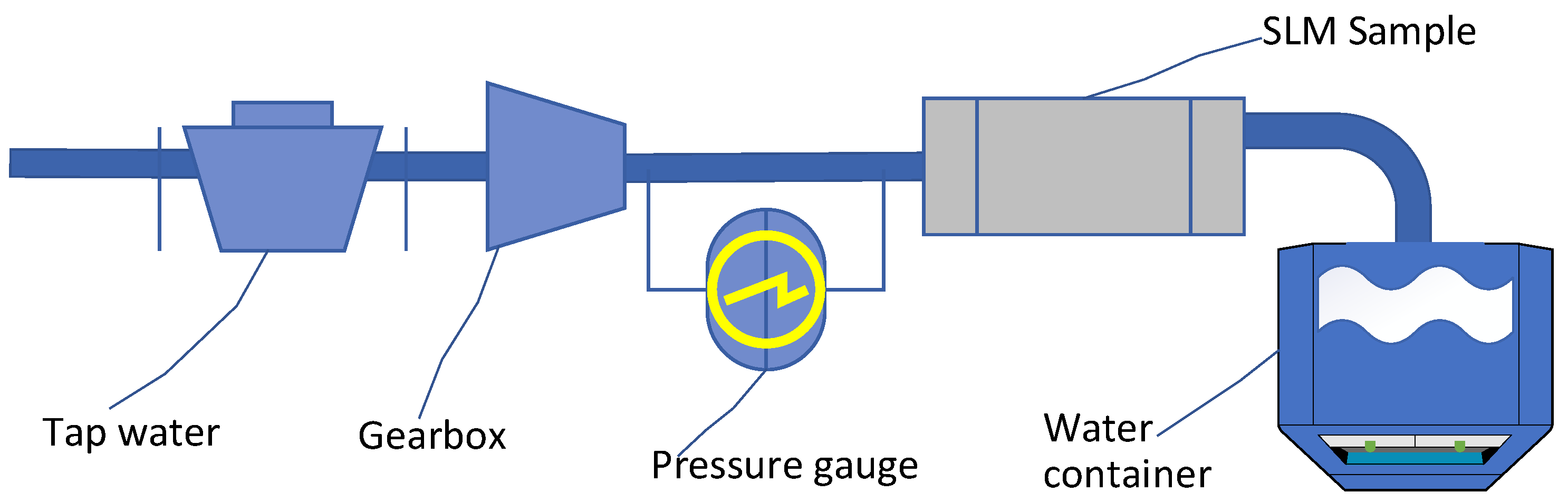 Sensors 24 04959 g005