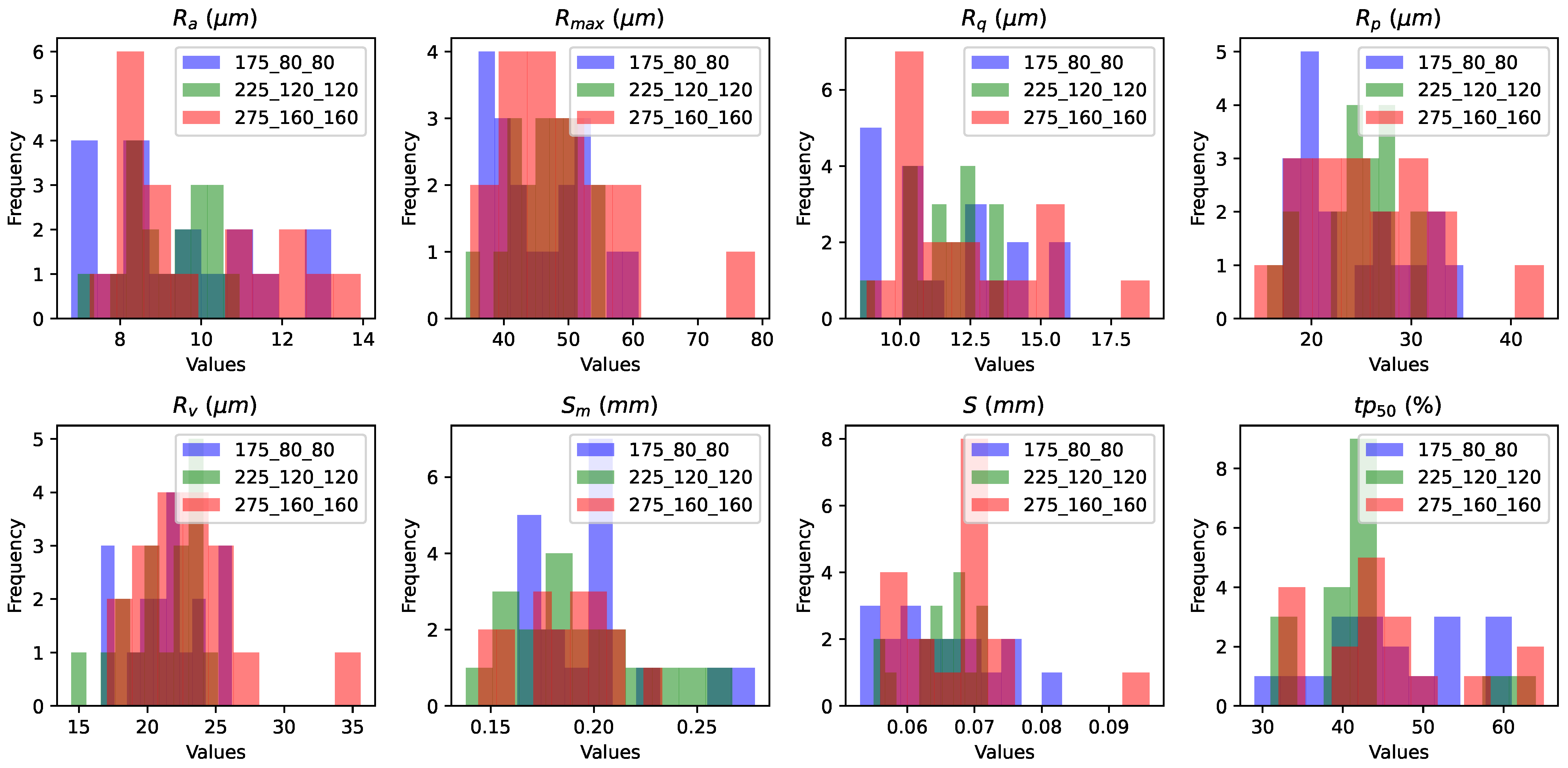 Sensors 24 04959 g010