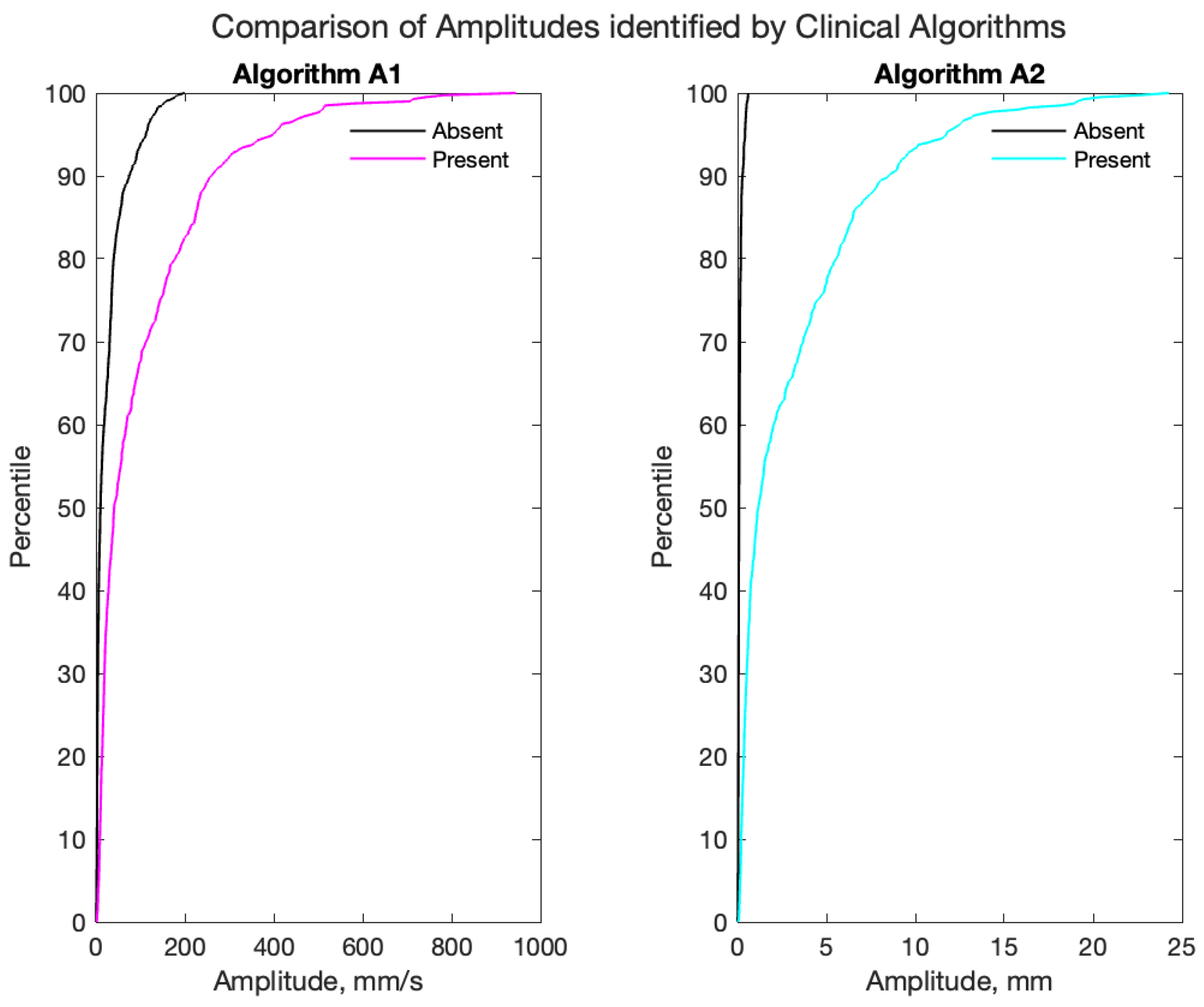 Sensors 24 04960 g0a2