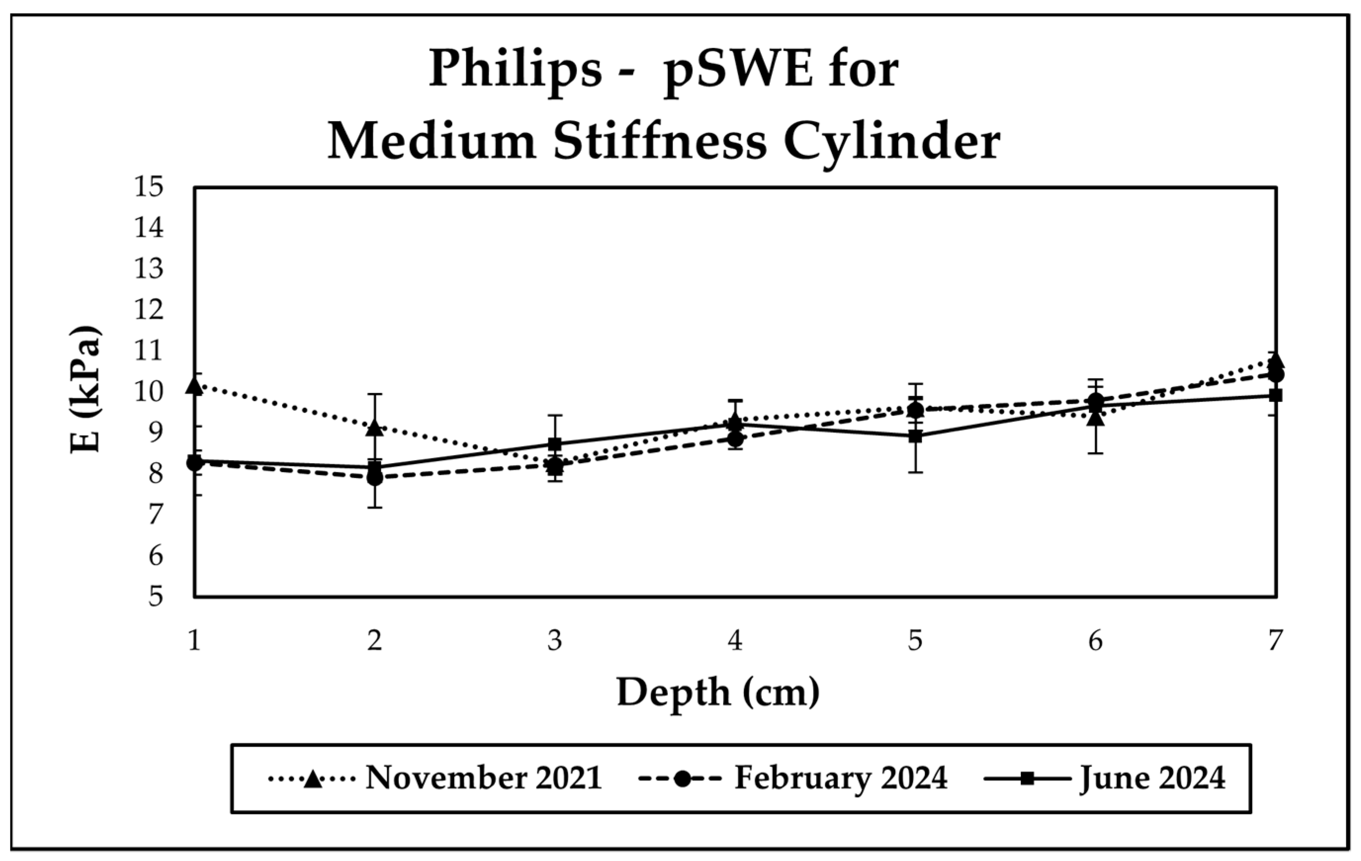 Sensors 24 04961 g005