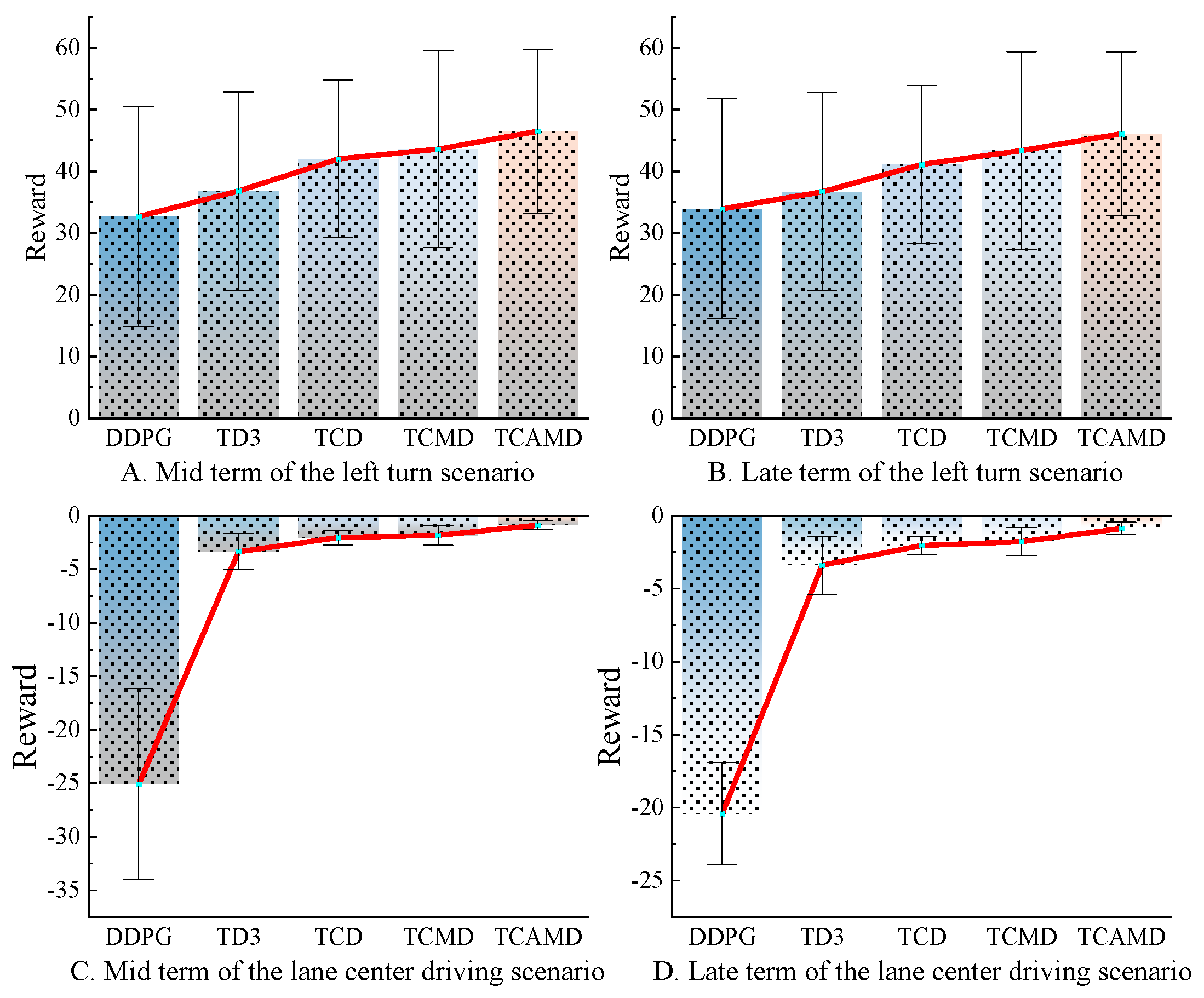 Sensors 24 04962 g010
