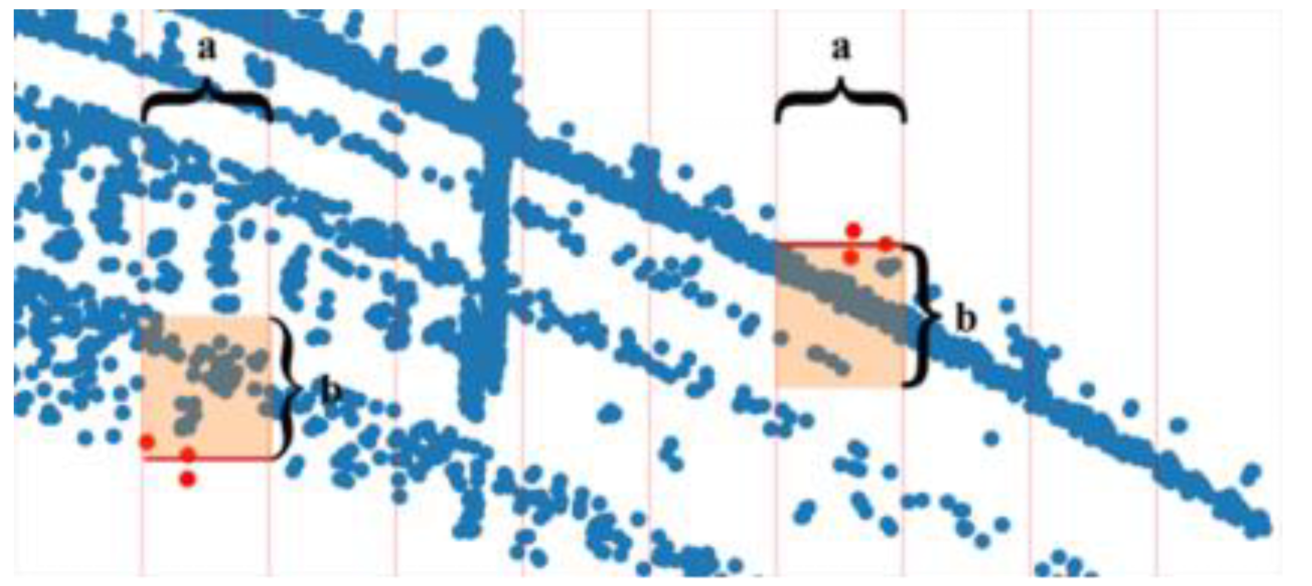 Sensors 24 04963 g007