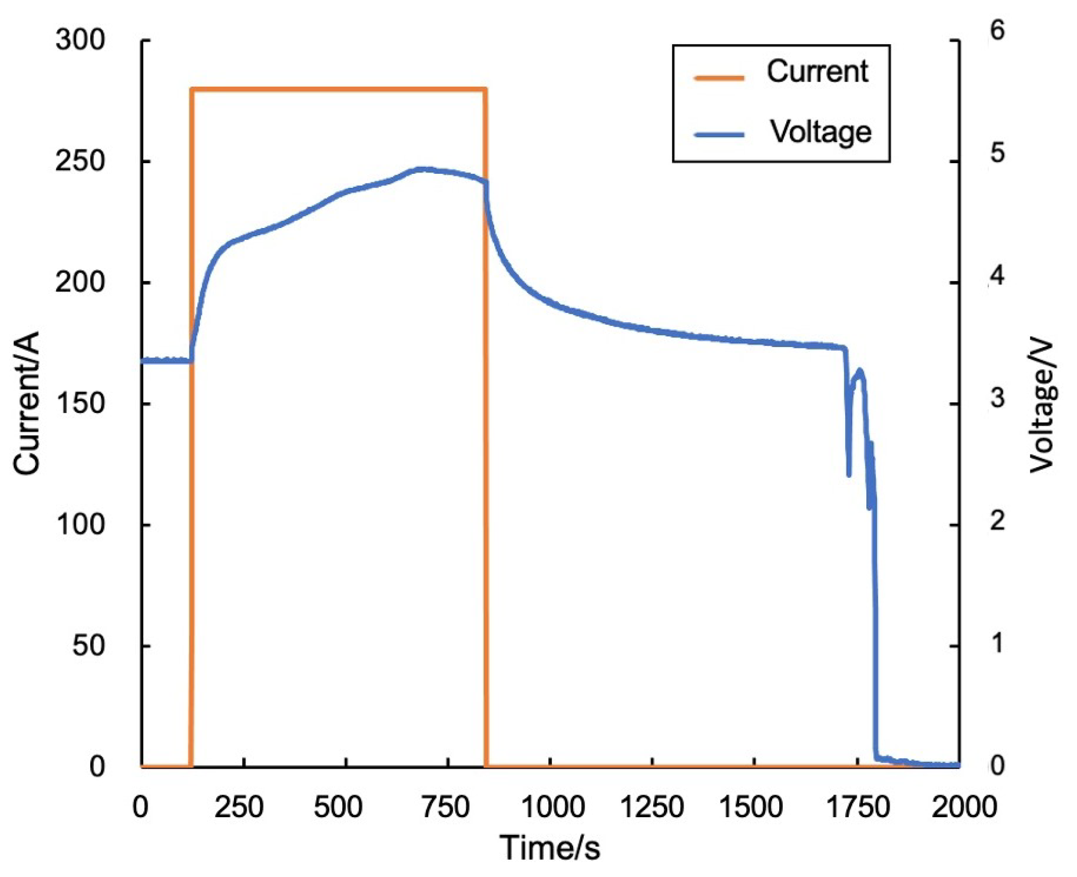 Sensors 24 04964 g010