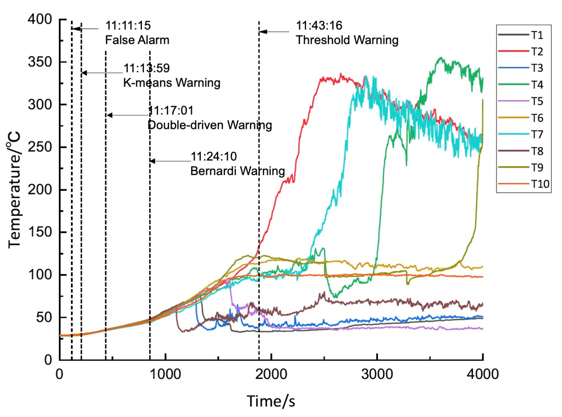 Sensors 24 04964 g013