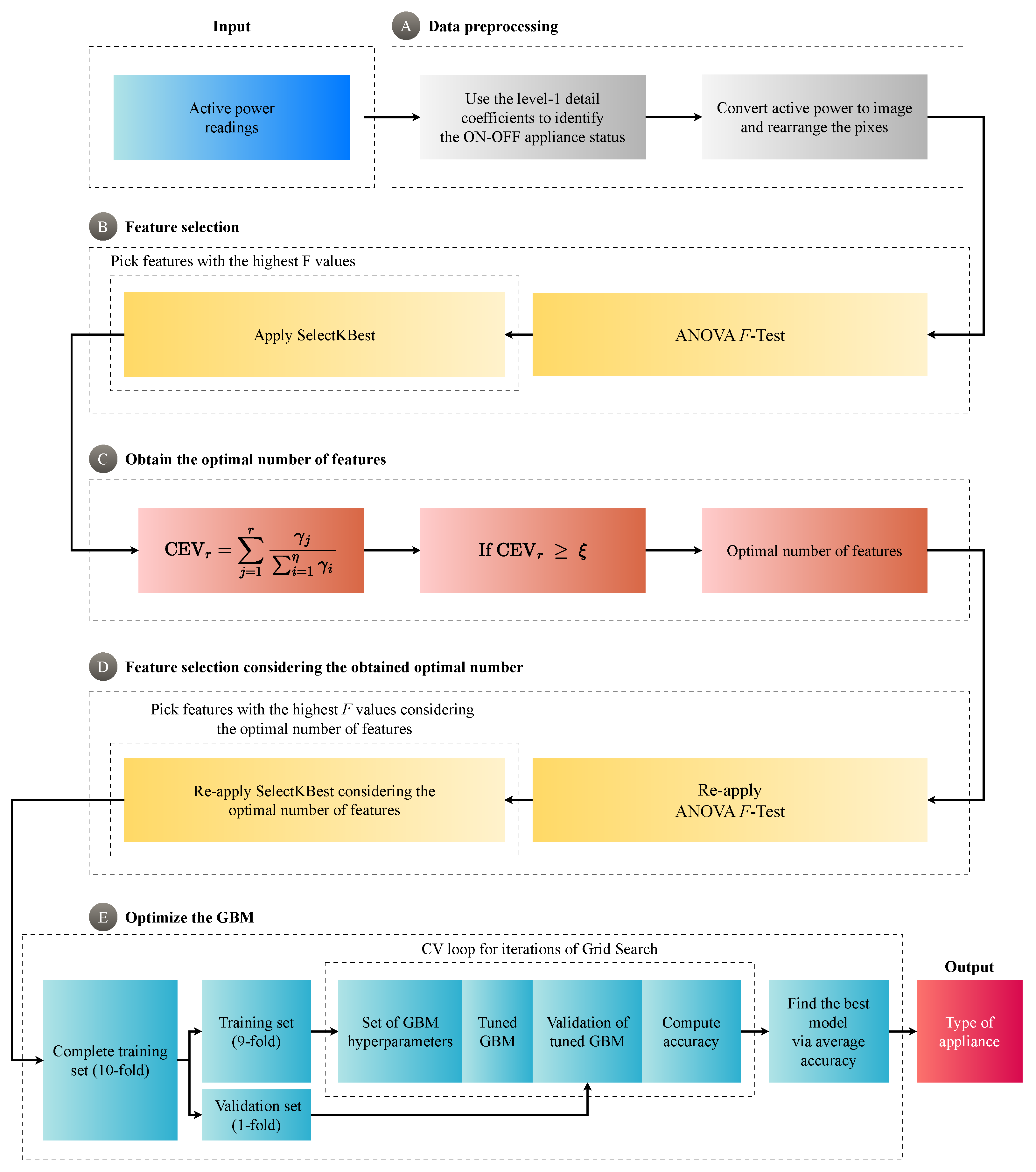 Sensors 24 04965 g003