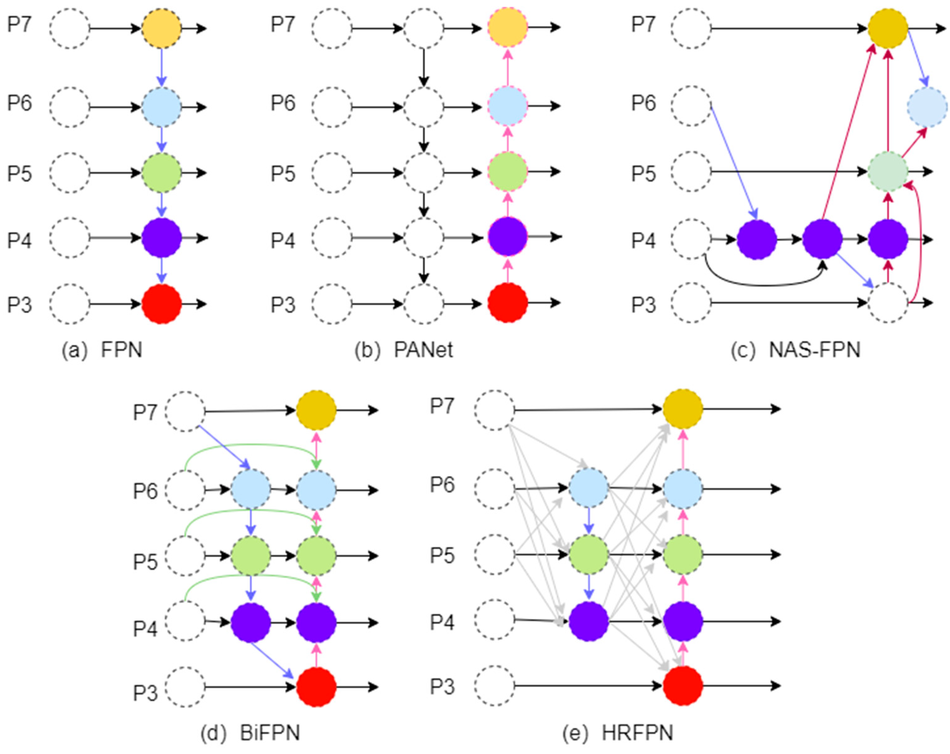 Sensors 24 04966 g006