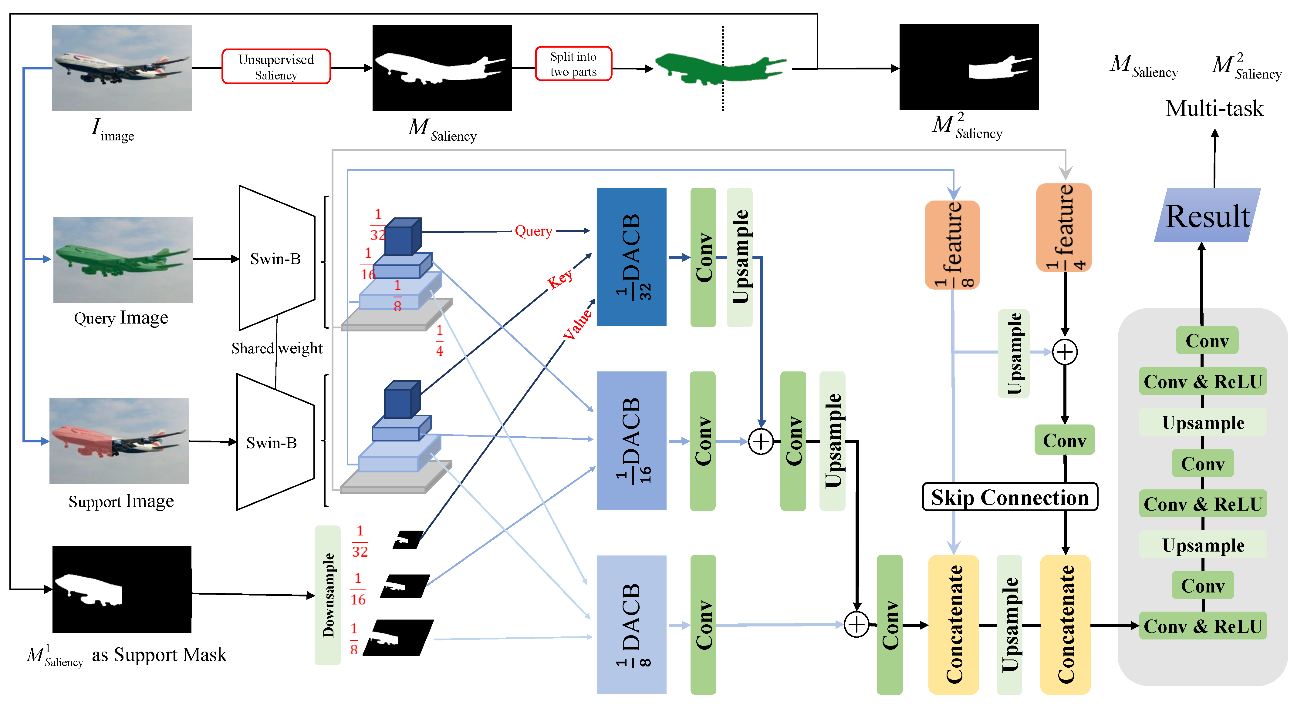 Sensors 24 04975 g002