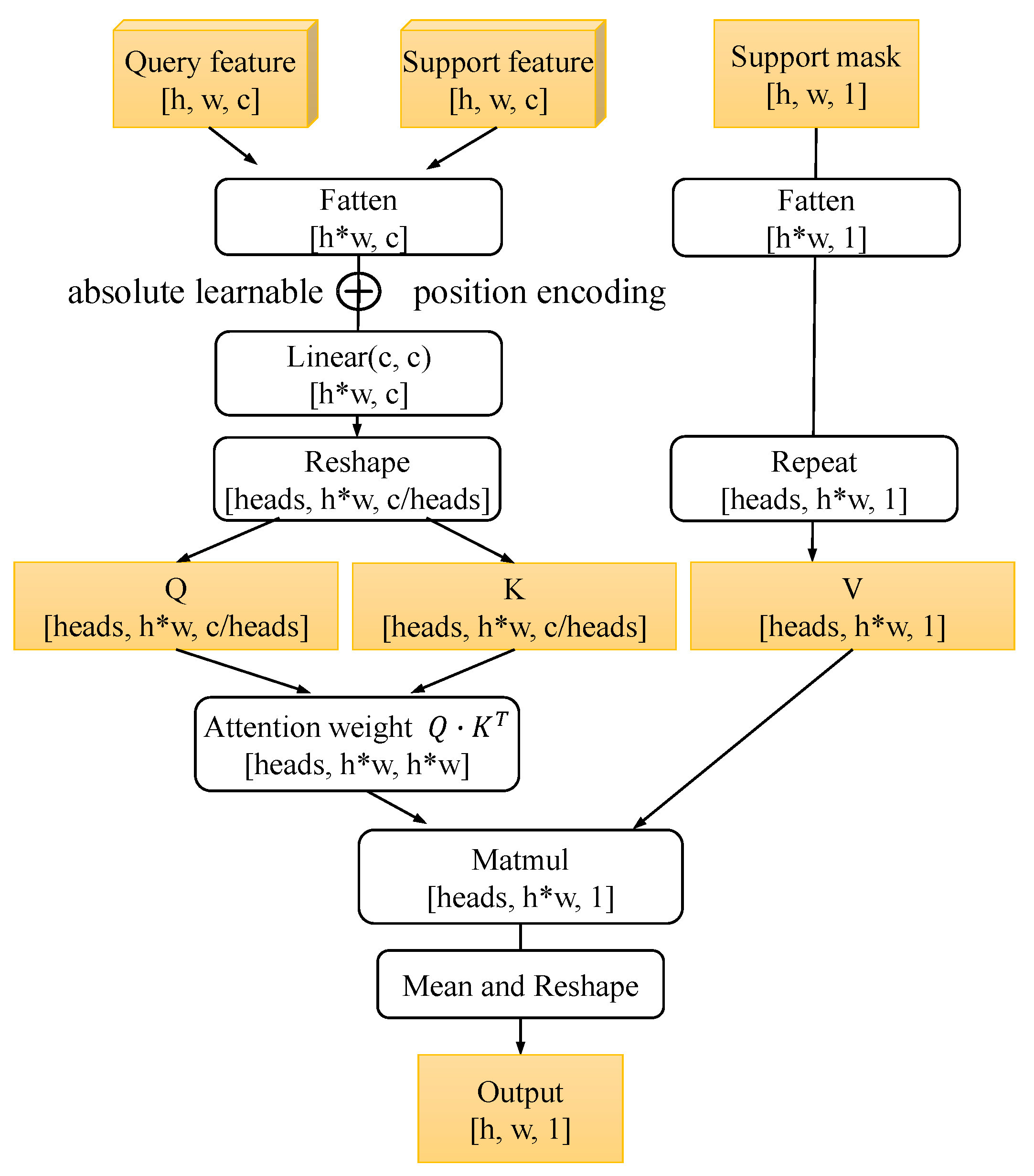 Sensors 24 04975 g003