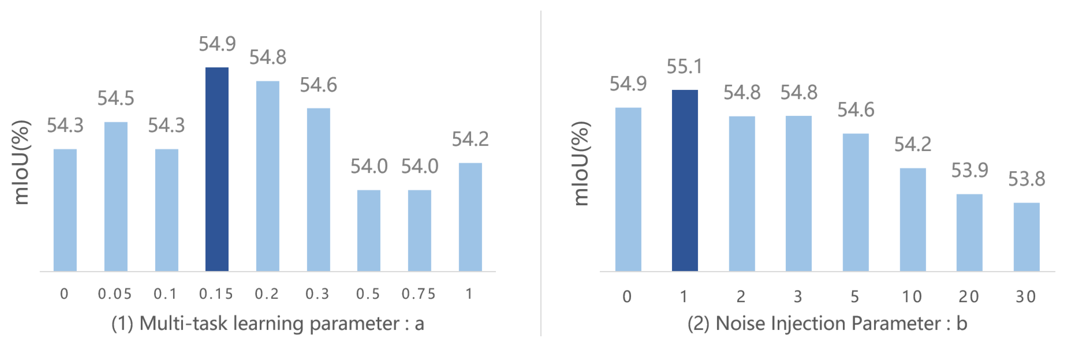 Sensors 24 04975 g005