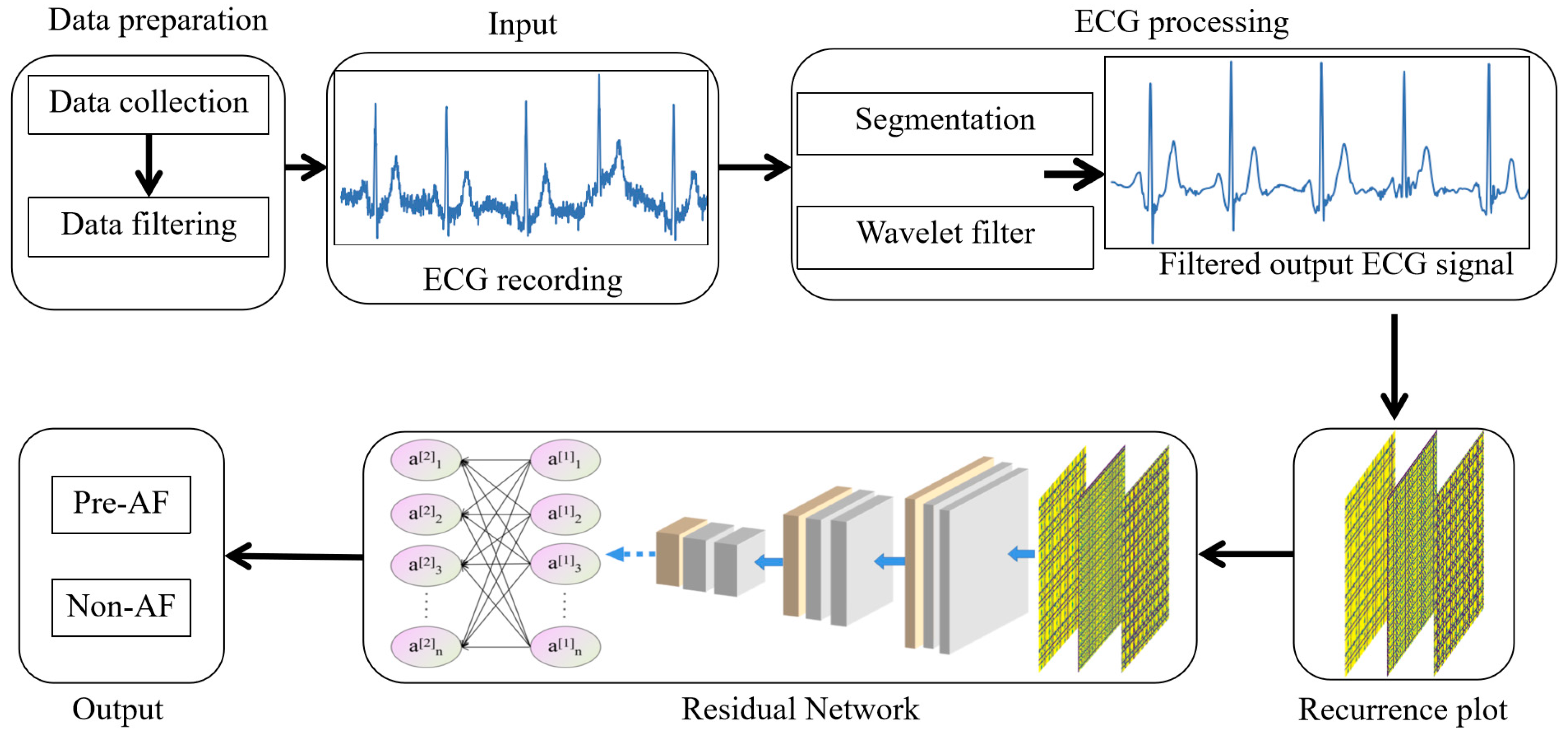 Sensors 24 04978 g004