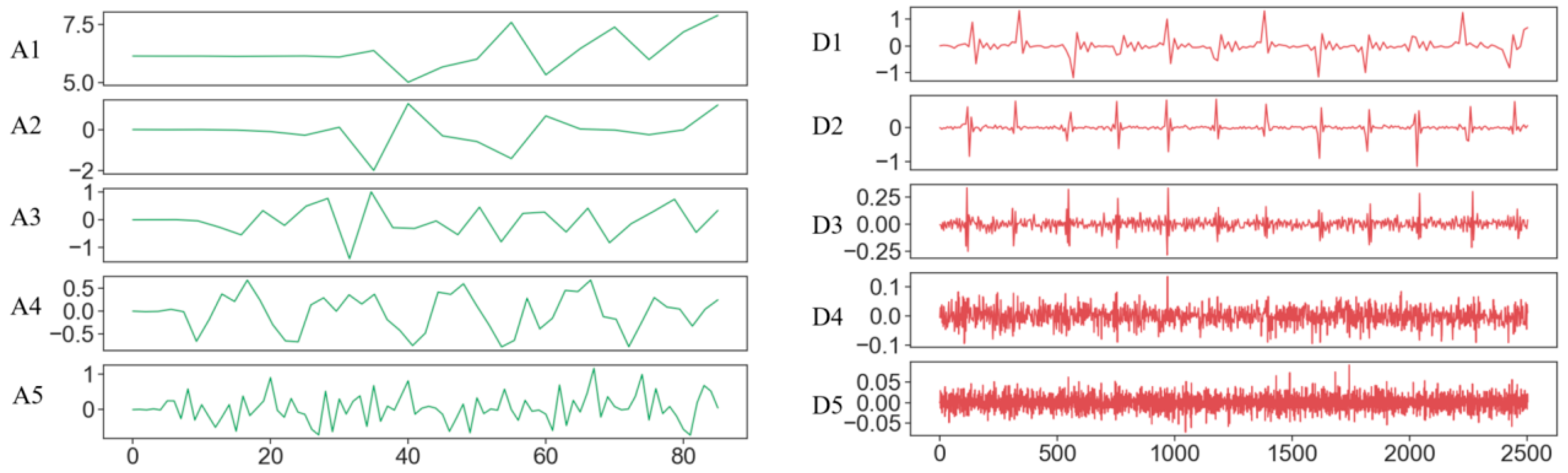 Sensors 24 04978 g005