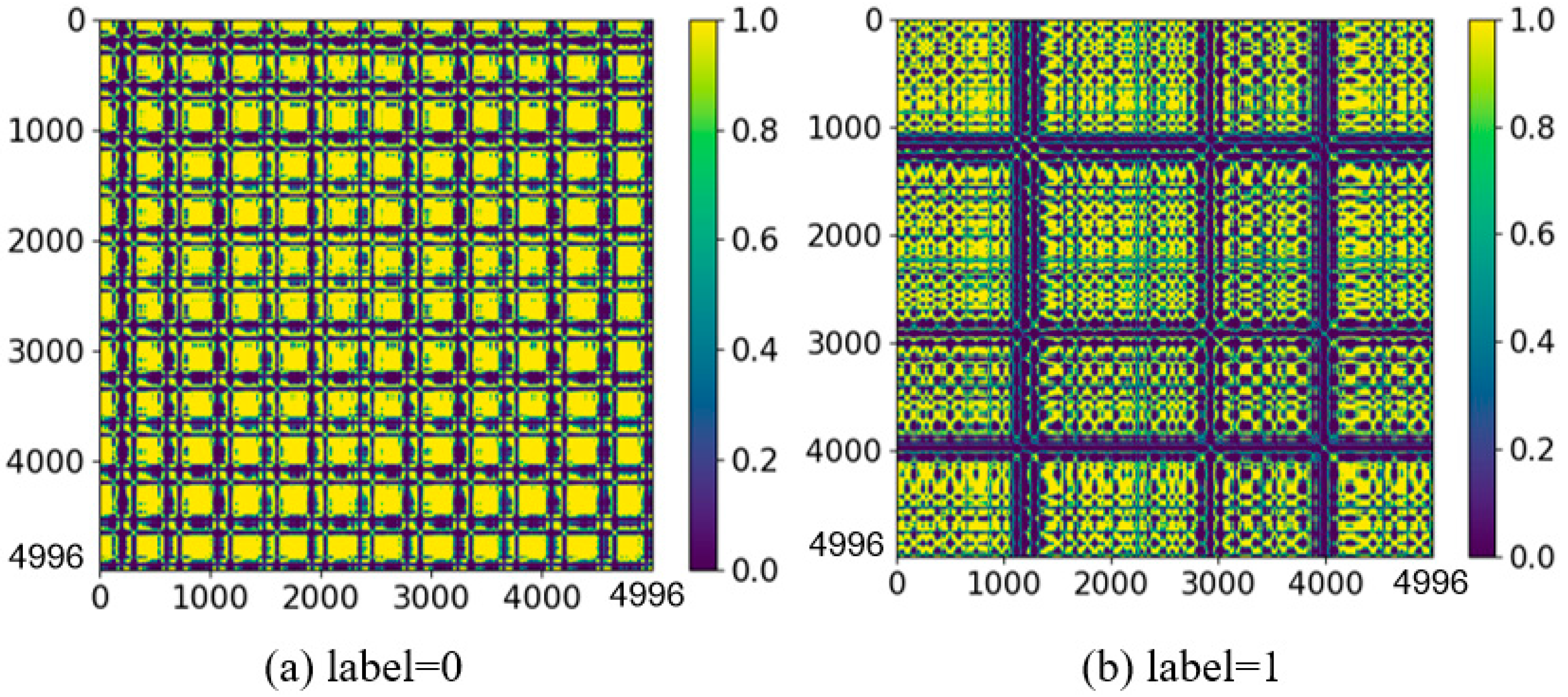 Sensors 24 04978 g007