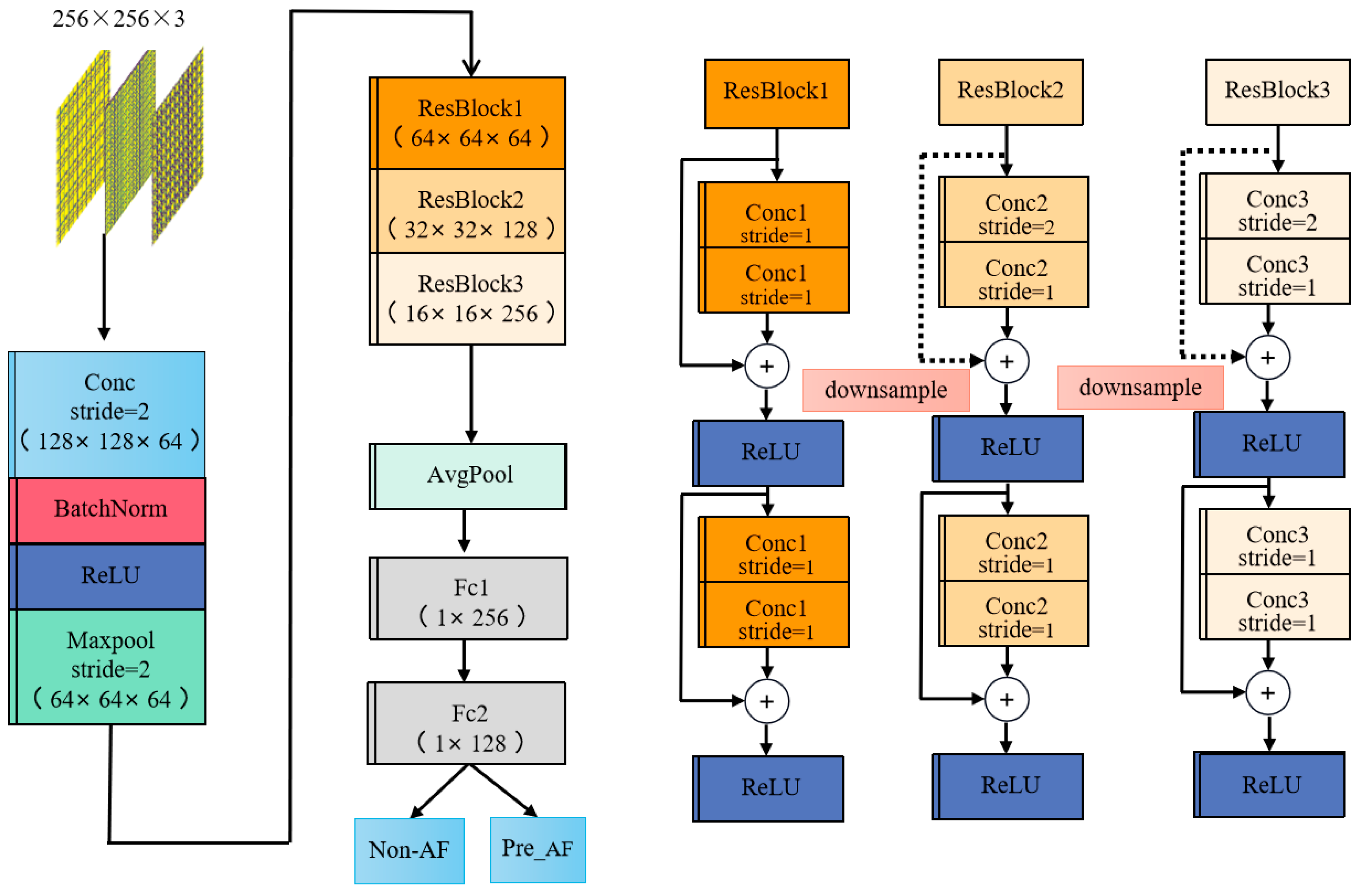 Sensors 24 04978 g008